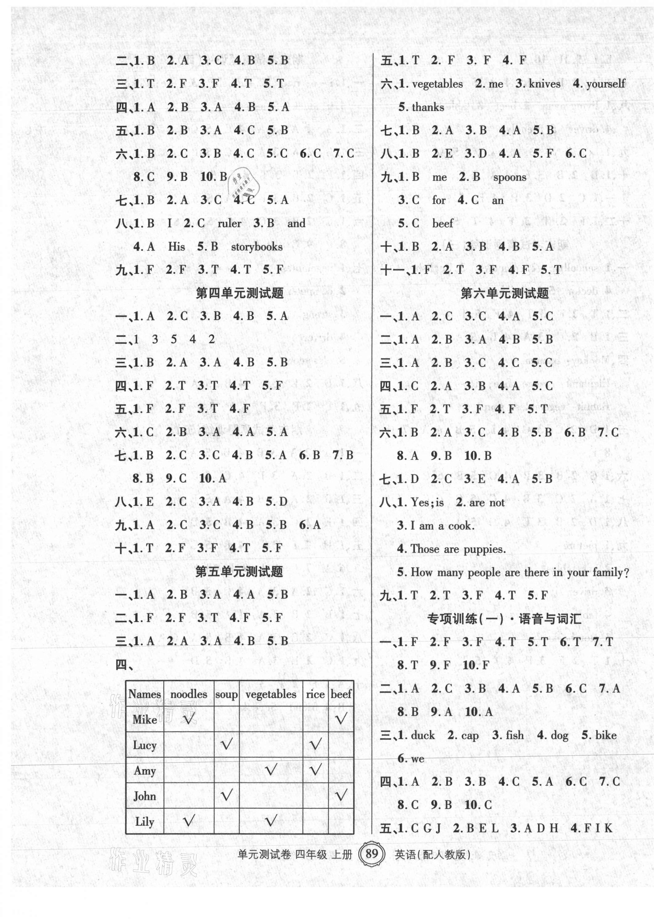 2020年智慧通單元測試卷四年級英語上冊人教版臨沭專版 第2頁