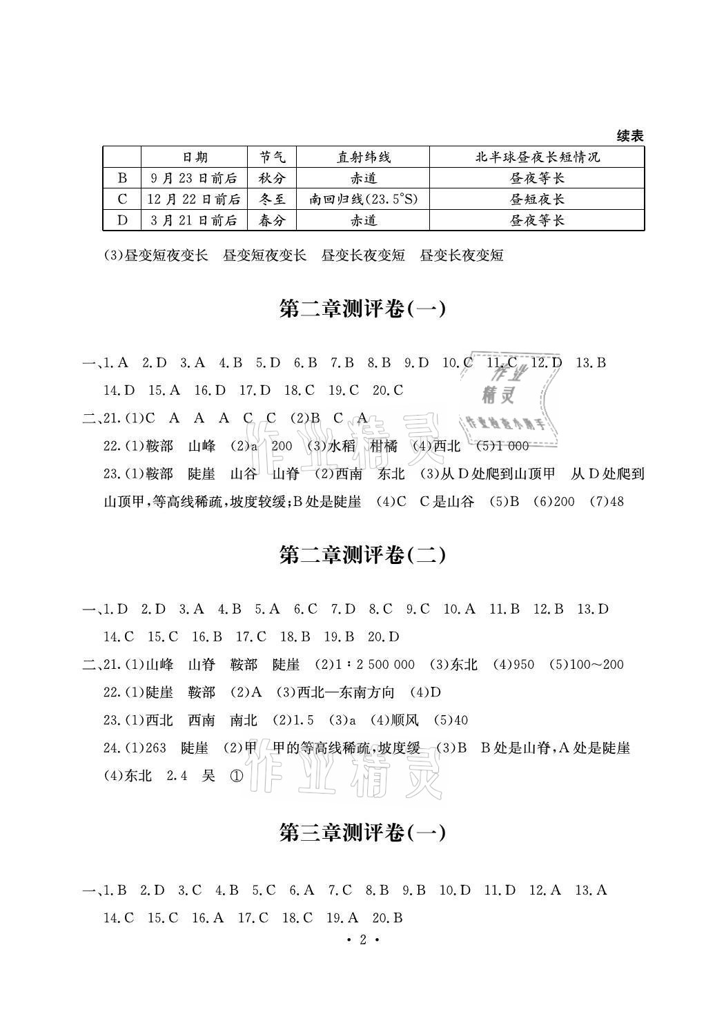 2020年大顯身手素質(zhì)教育單元測(cè)評(píng)卷七年級(jí)地理上冊(cè)商務(wù)星球版貴港專版 參考答案第2頁(yè)