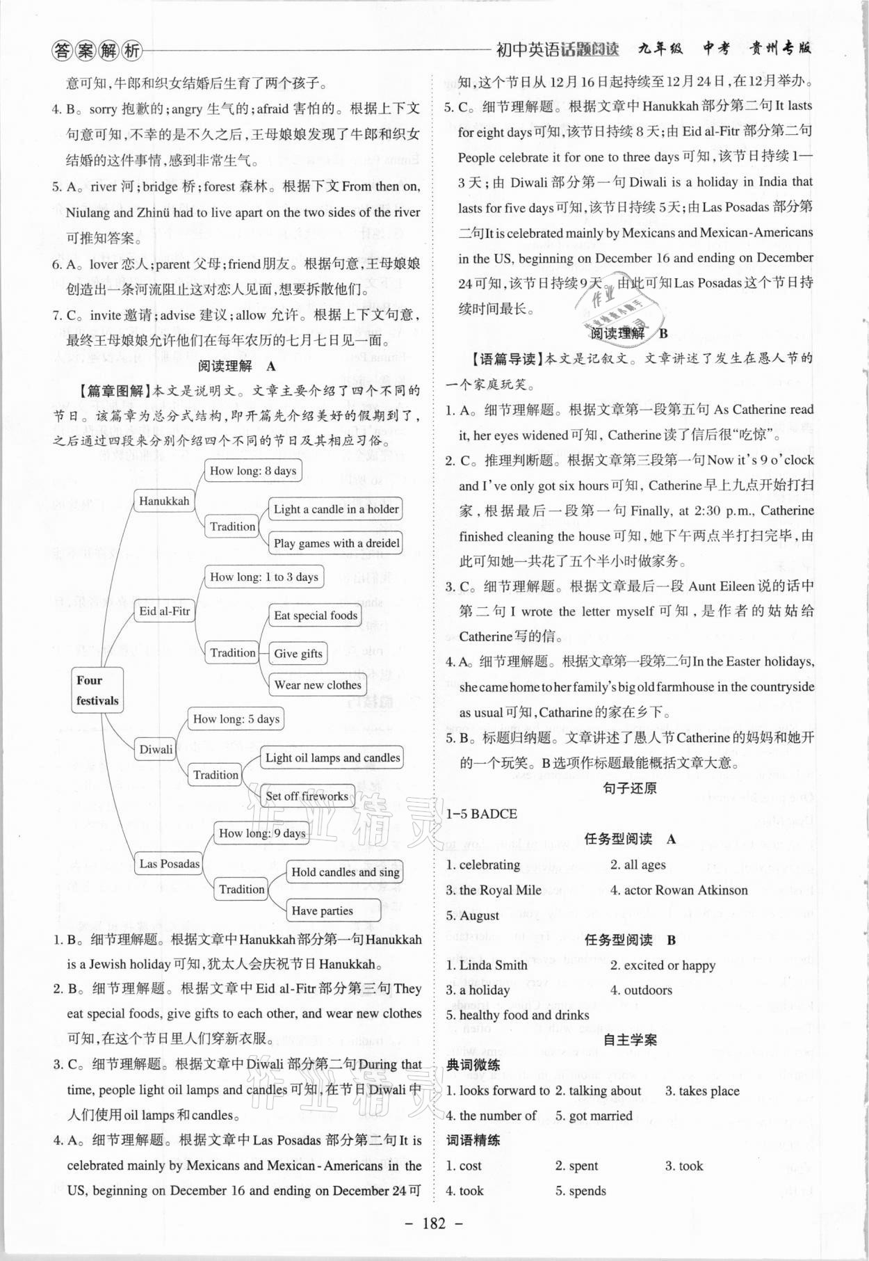 2021年初中英語話題閱讀九年級中考貴州專版 參考答案第3頁