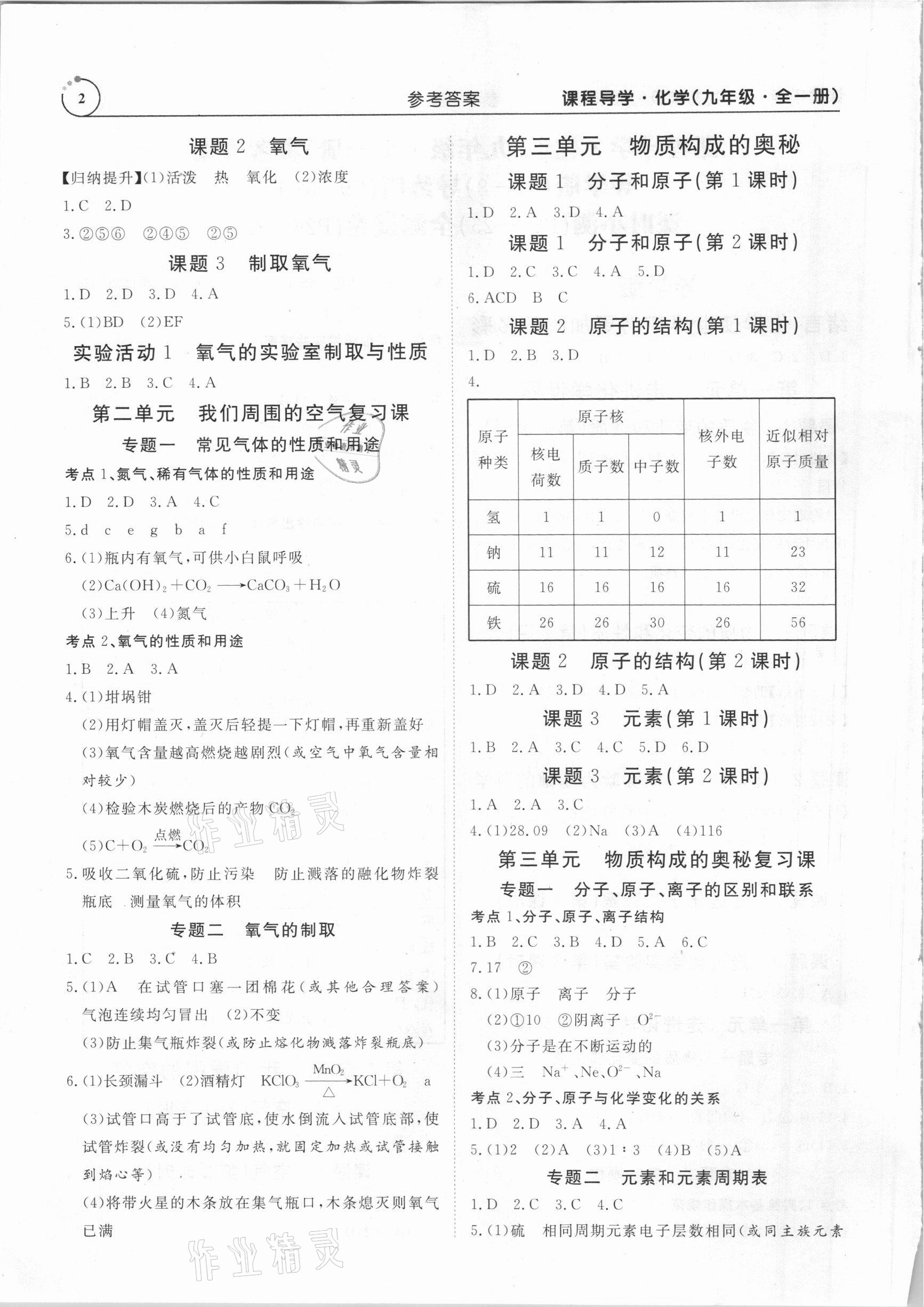 2020年课程导学九年级化学全一册人教版 第2页