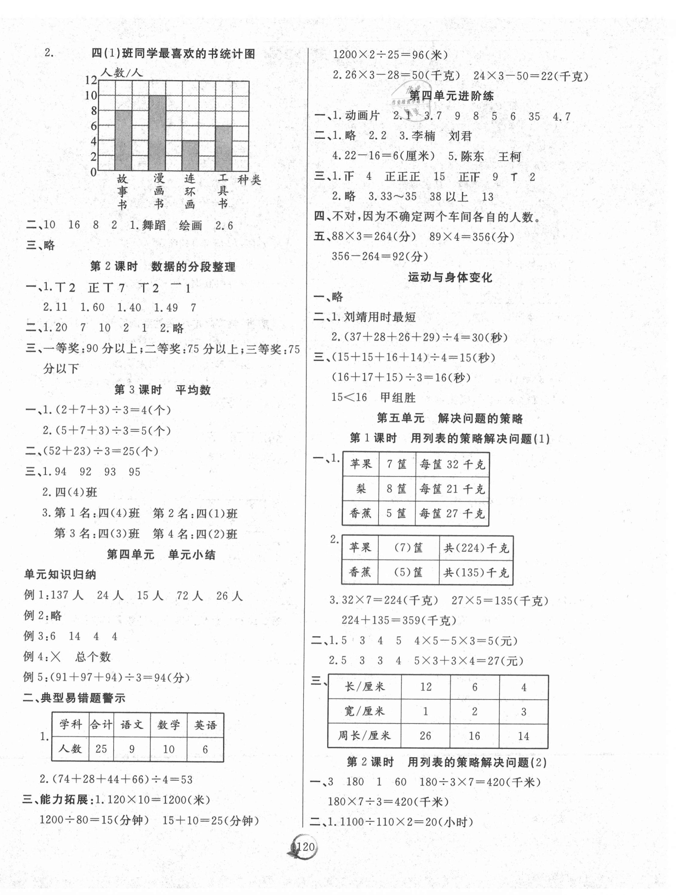 2020年優(yōu)質(zhì)課堂快樂(lè)成長(zhǎng)四年級(jí)數(shù)學(xué)上冊(cè)蘇教版 第4頁(yè)