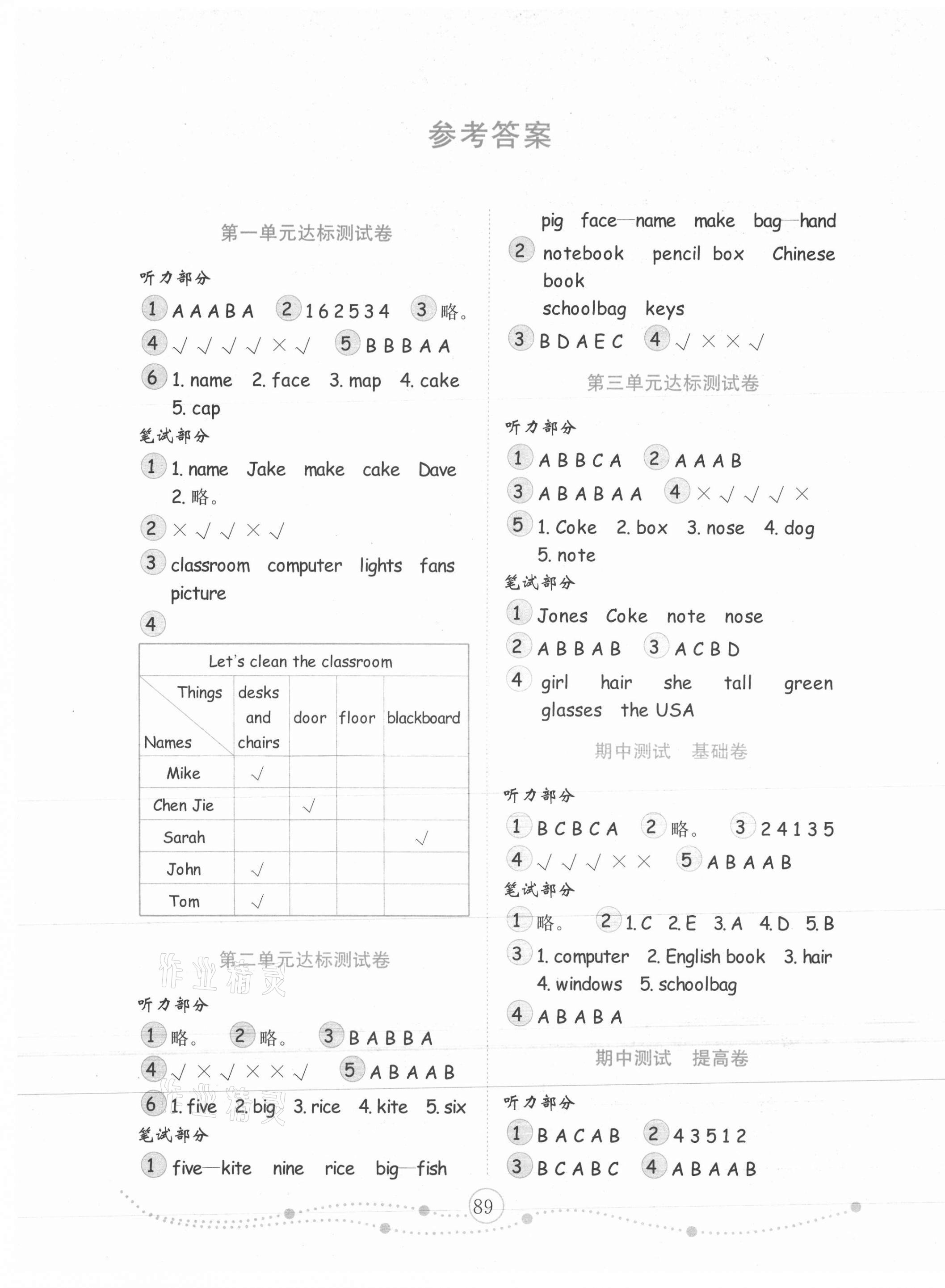 2020年金鑰匙試卷小學(xué)英語(yǔ)四年級(jí)上冊(cè)人教版PEP金版 第1頁(yè)