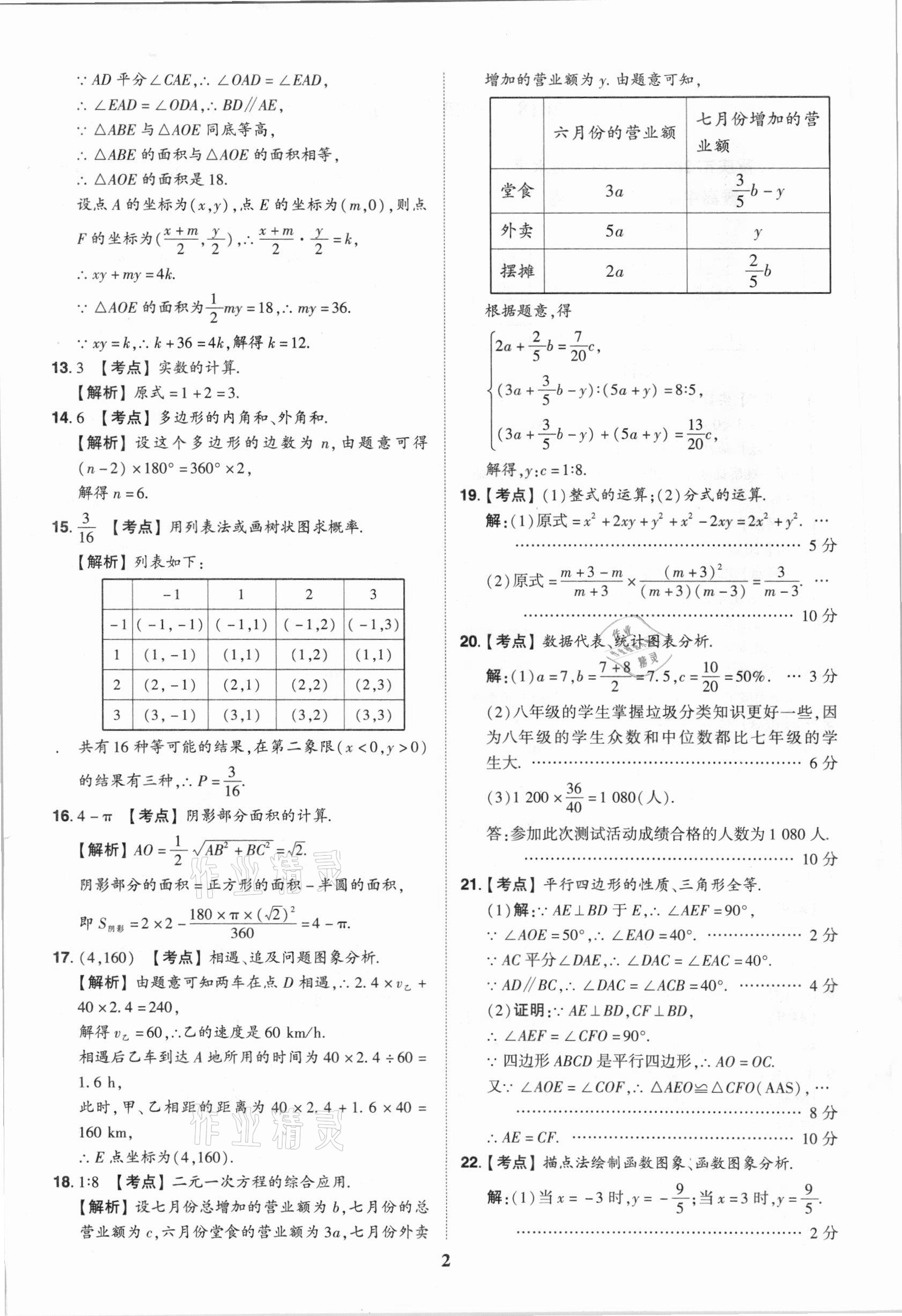 2021年中考真題匯編數(shù)學重慶專版 第2頁