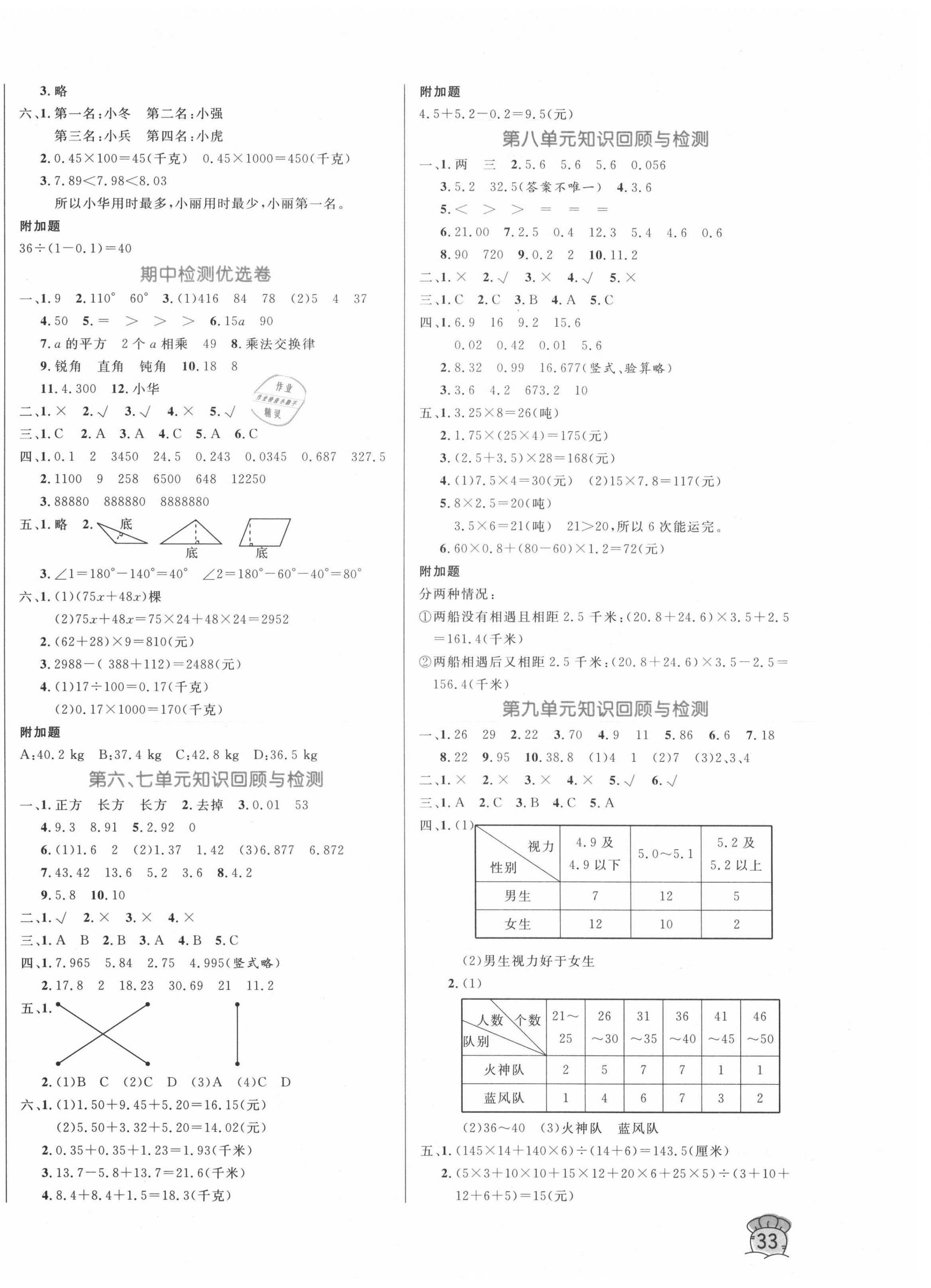 2020年黃岡名卷四年級數(shù)學(xué)上冊青島版54制 第2頁