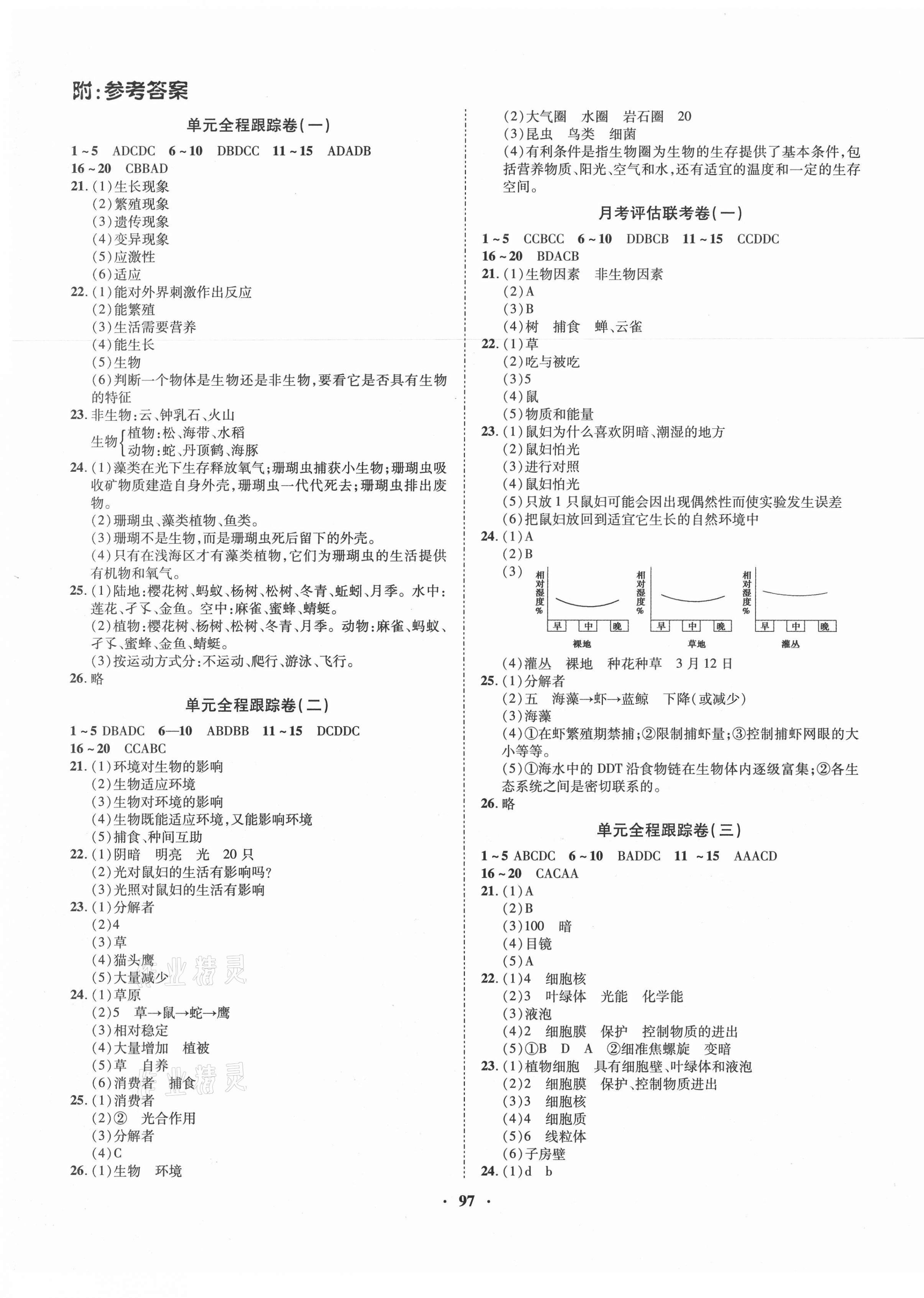 2020年金榜名題單元加期末卷七年級(jí)生物上冊(cè)人教版 第1頁(yè)