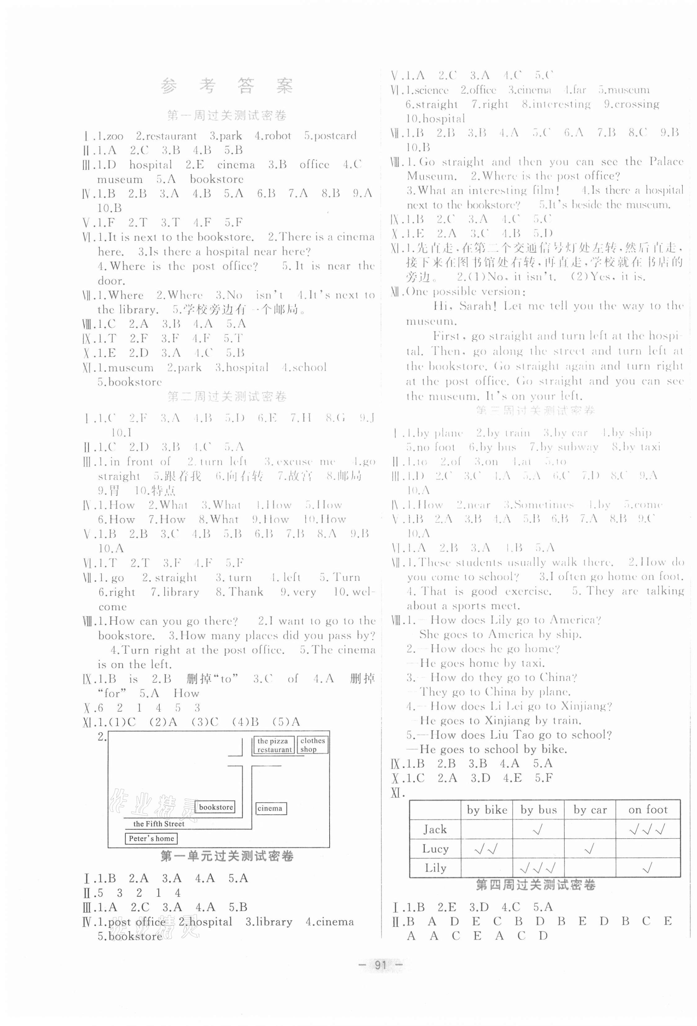 2020年金卷王名校大試卷六年級(jí)英語(yǔ)上冊(cè)人教PEP版 參考答案第1頁(yè)