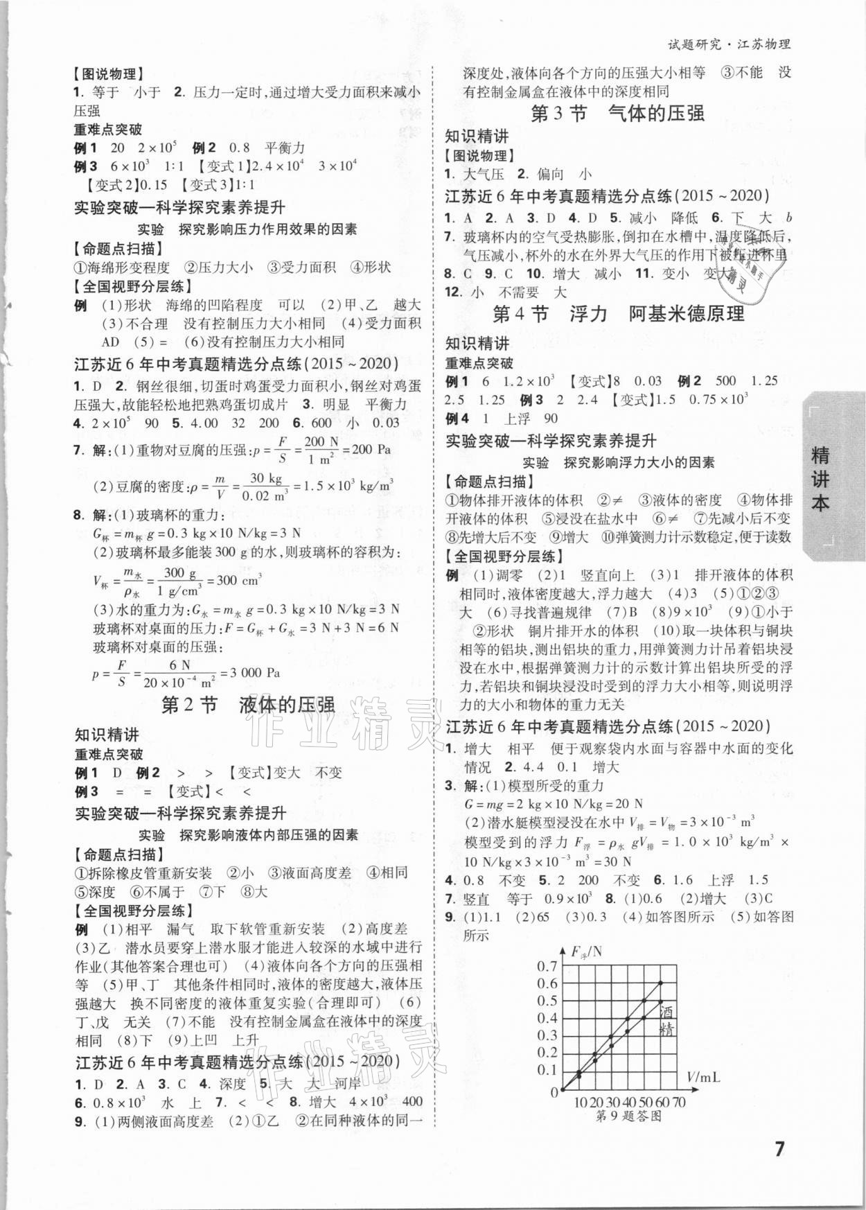 2021年萬唯中考試題研究物理蘇科版江蘇專版 參考答案第6頁