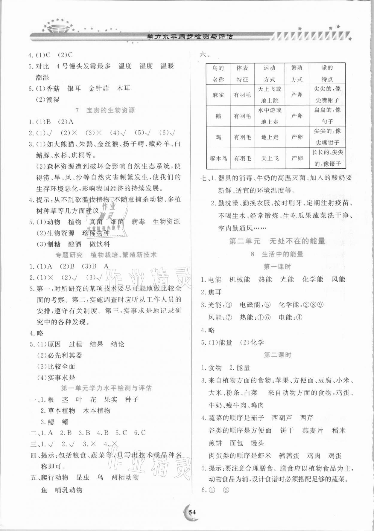 2020年學力水平同步檢測與評估六年級科學上學期冀人版 第2頁