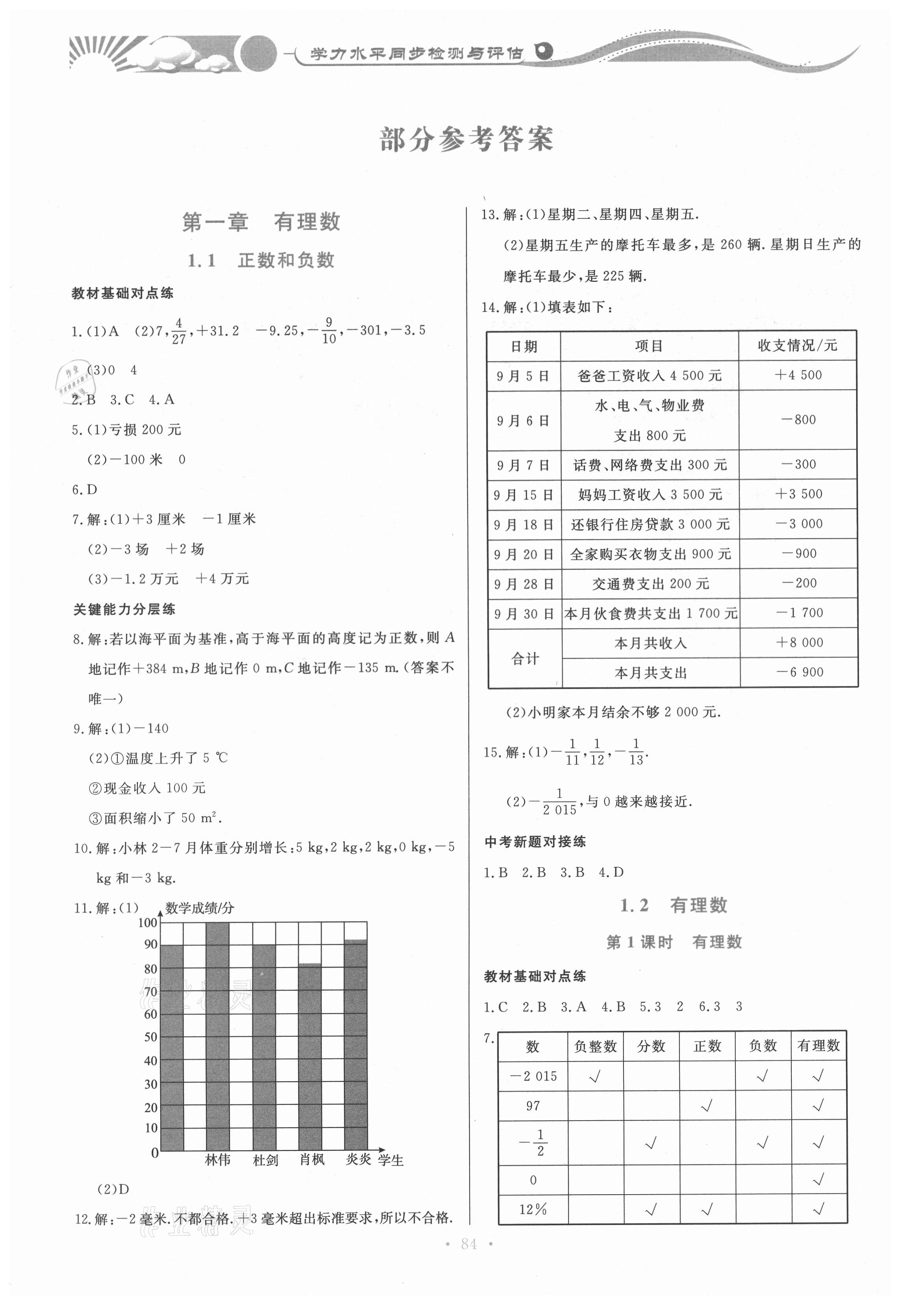 2020年学力水平同步检测与评估七年级数学上学期人教版 参考答案第1页