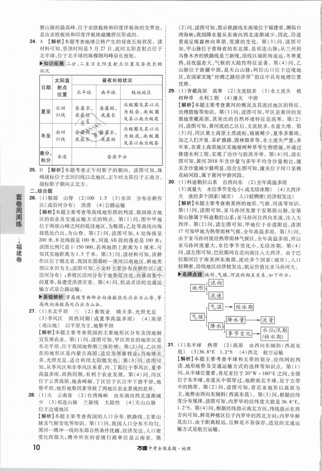 2021年萬唯中考全國真題地理 參考答案第9頁