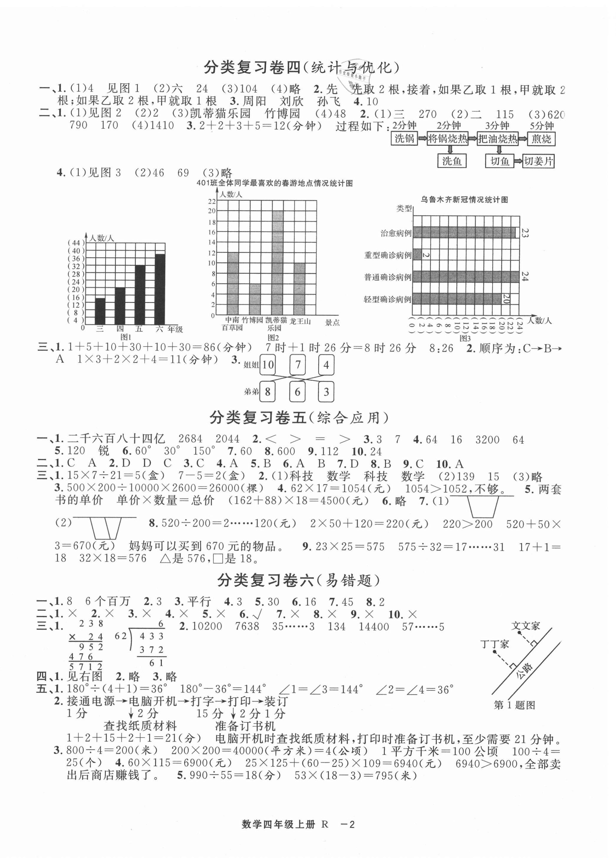 2020年浙江各地期末迎考卷四年級(jí)數(shù)學(xué)上冊(cè)人教版 第2頁(yè)