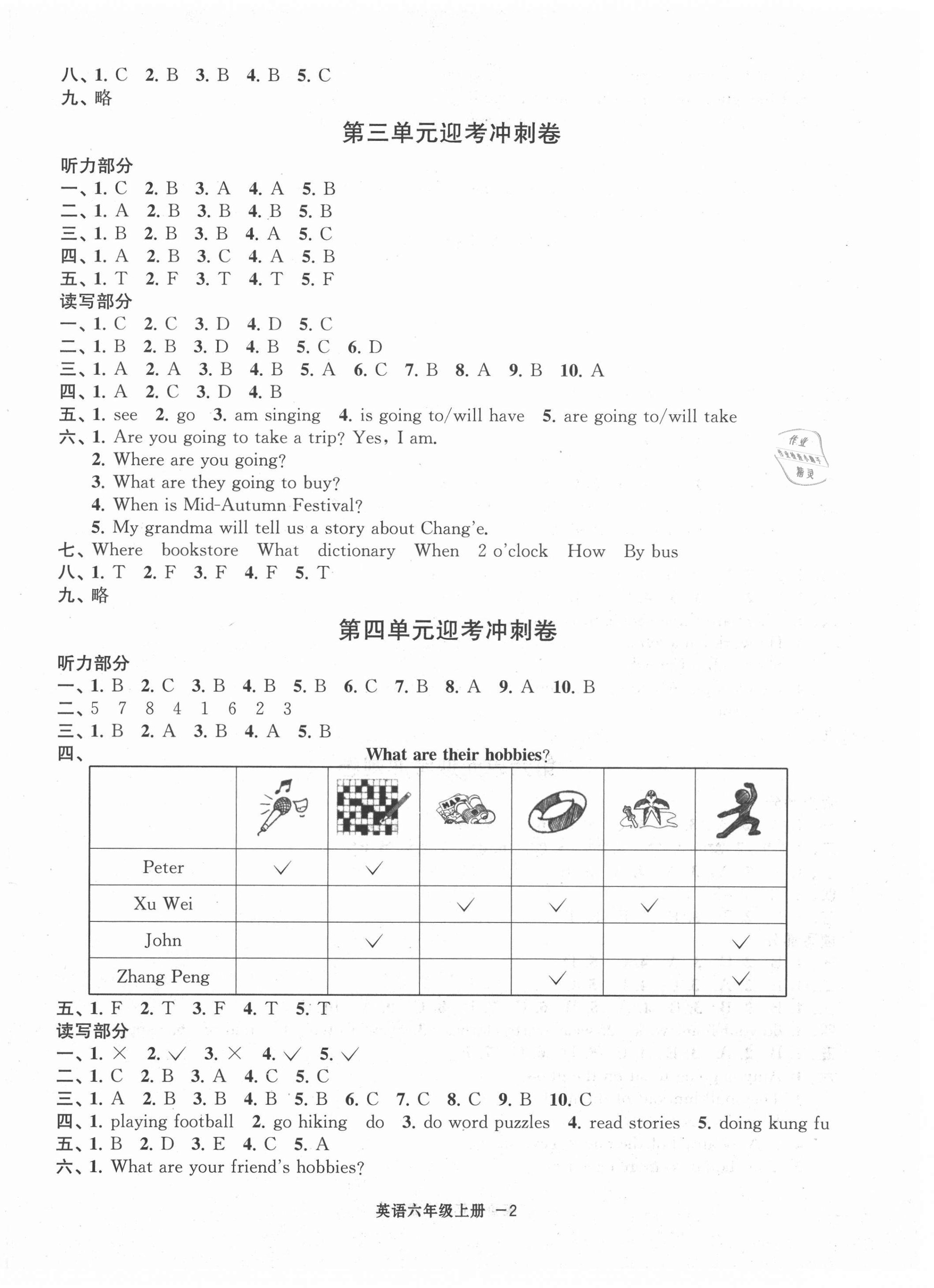 2020年浙江各地期末迎考卷六年級英語上冊人教PEP版 第2頁