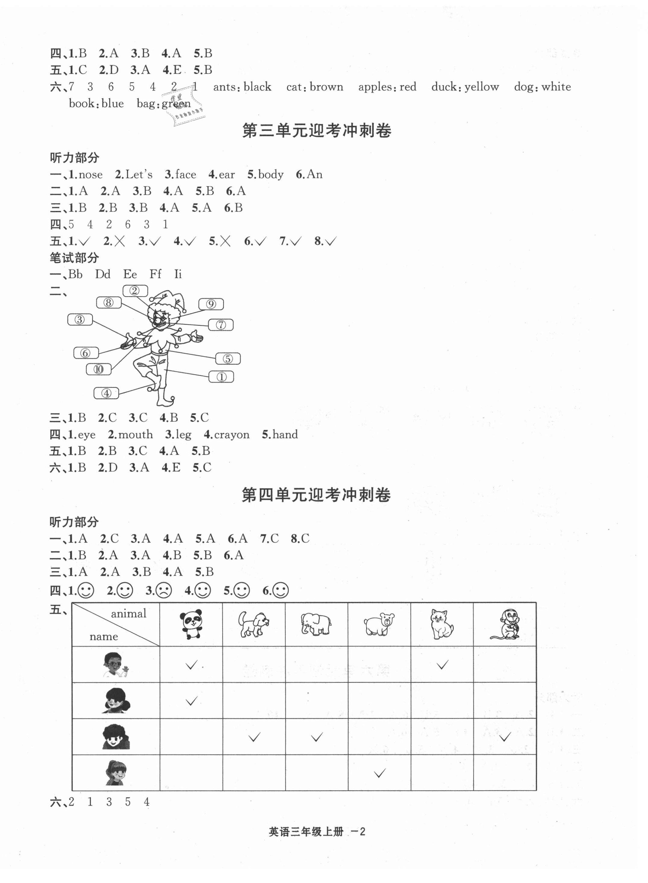 2020年浙江各地期末迎考卷三年級英語上冊人教PEP版 第2頁