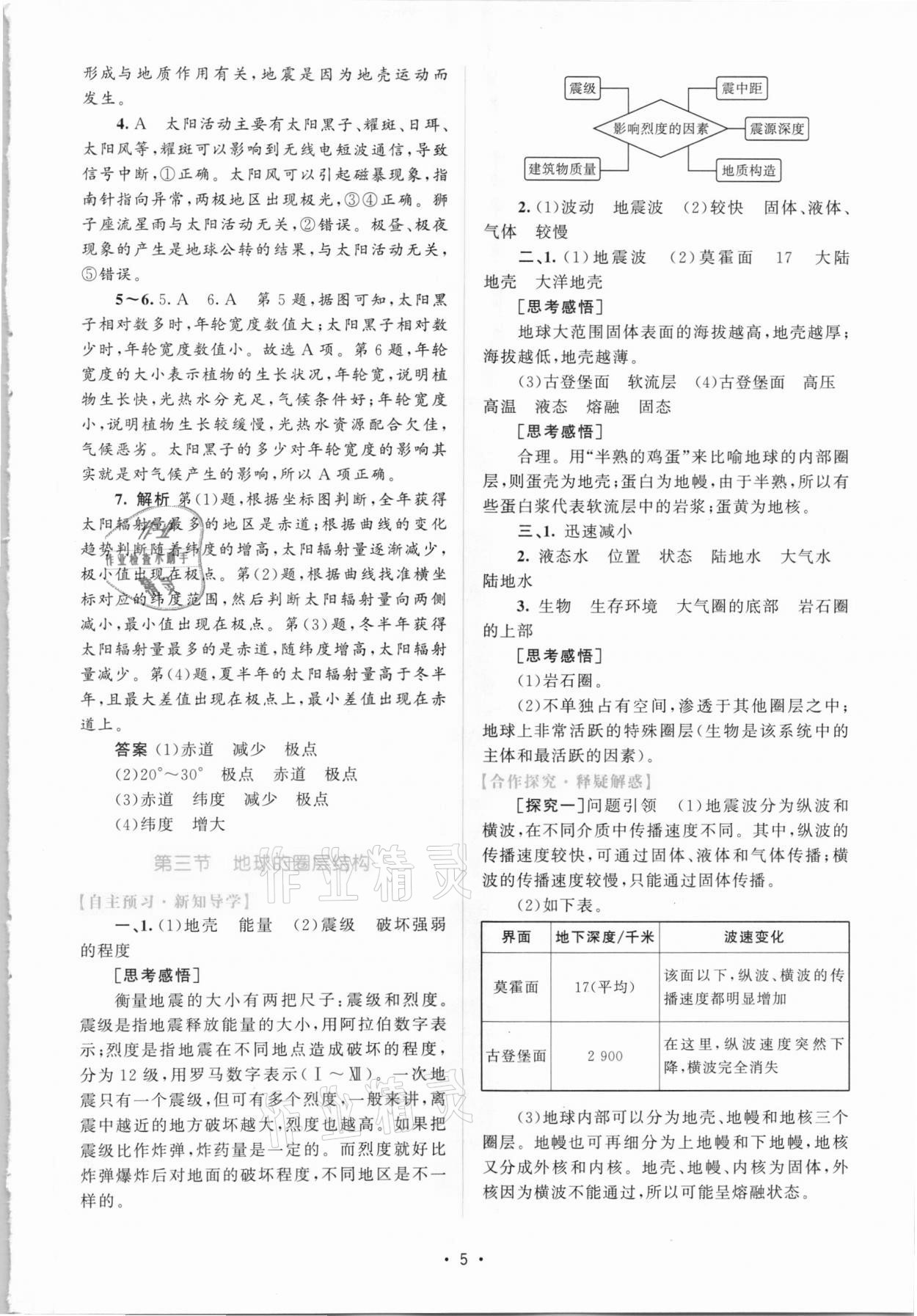 2020年高中同步測控優(yōu)化設(shè)計地理必修第一冊湘教版 參考答案第4頁