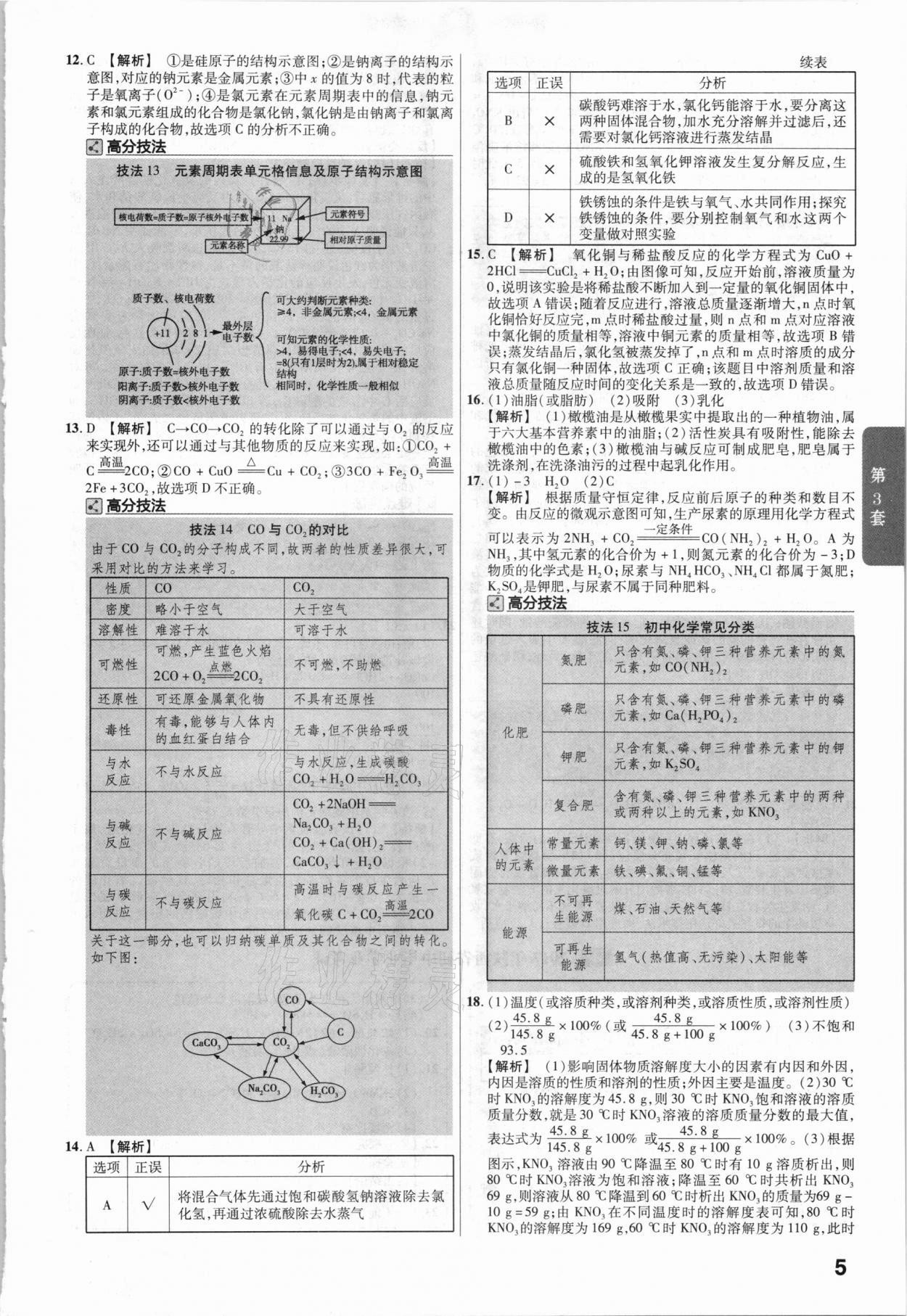 2021年金考卷陜西中考45套匯編化學 參考答案第5頁