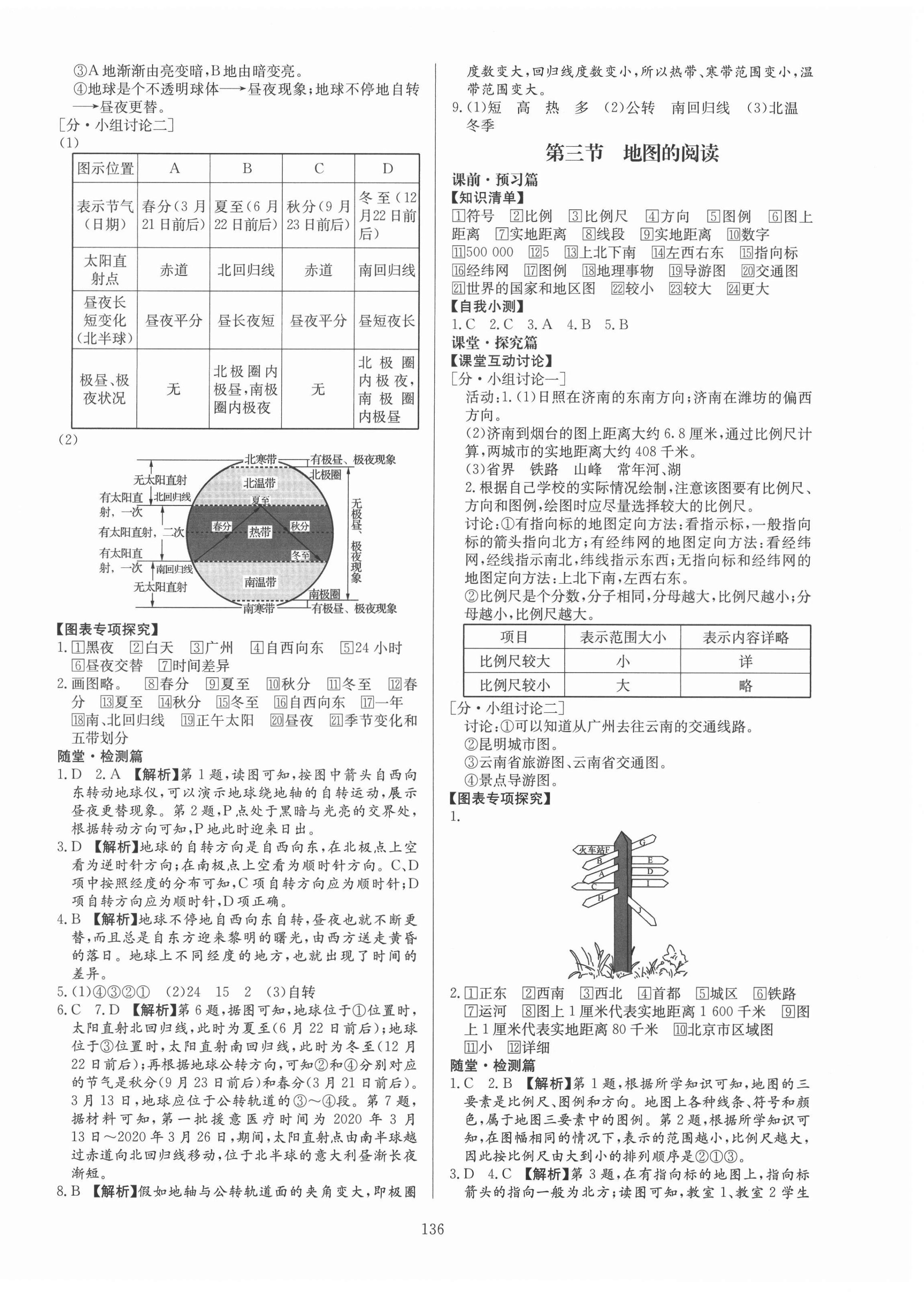 2020年金牌學(xué)典課時(shí)導(dǎo)學(xué)練七年級(jí)地理上冊(cè)人教版廣東專版 第2頁