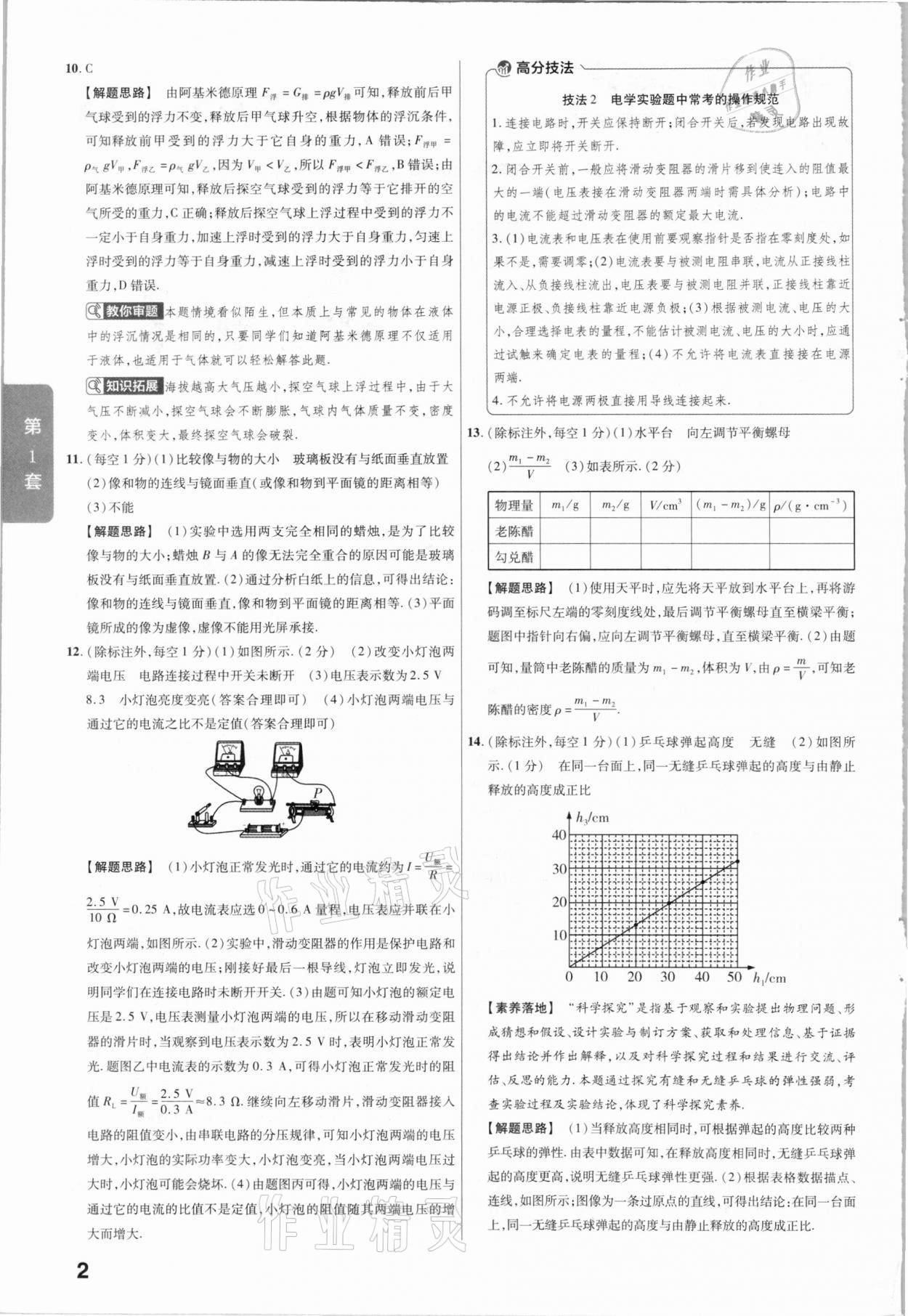 2021年金考卷山西中考45套匯編物理 第2頁