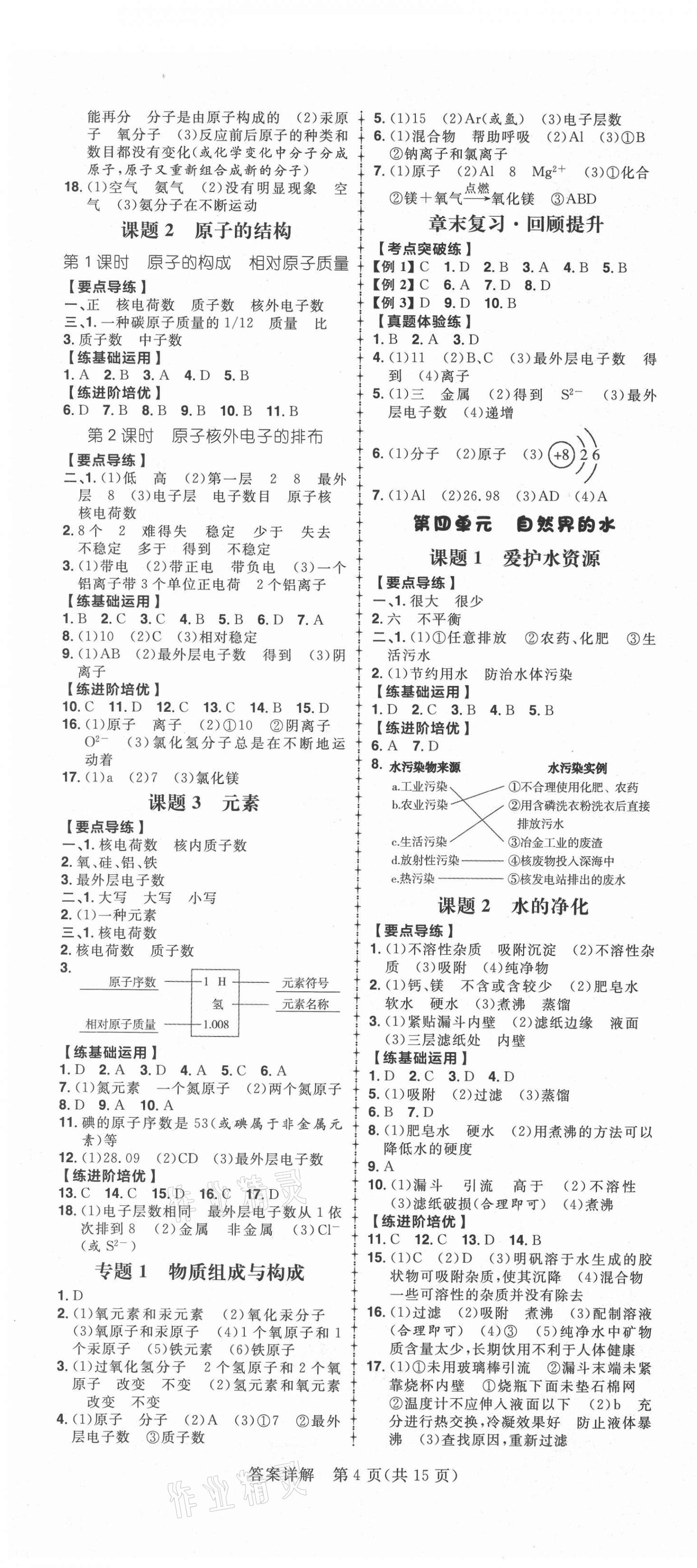 2020年練出好成績(jī)九年級(jí)化學(xué)上冊(cè)人教版 第4頁(yè)