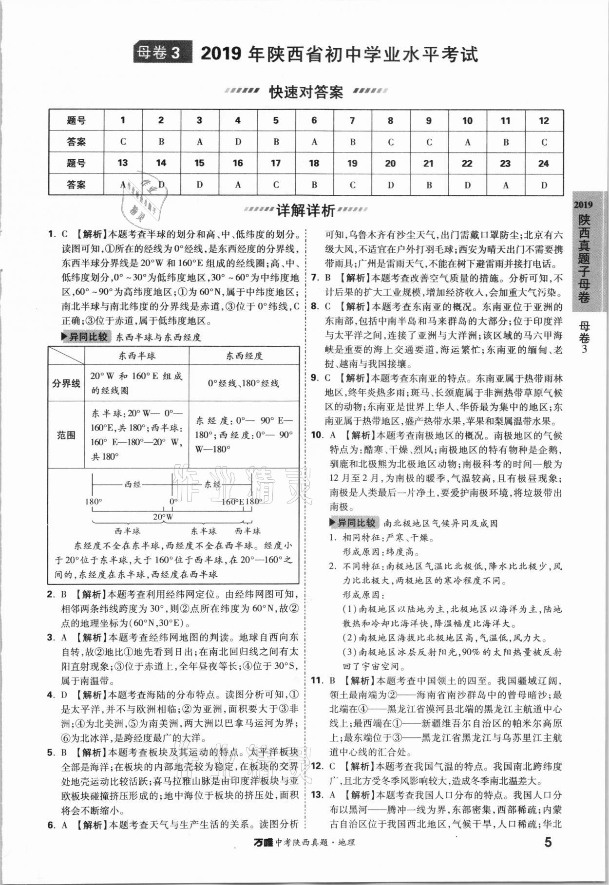 2021年萬唯中考陜西真題地理 參考答案第4頁