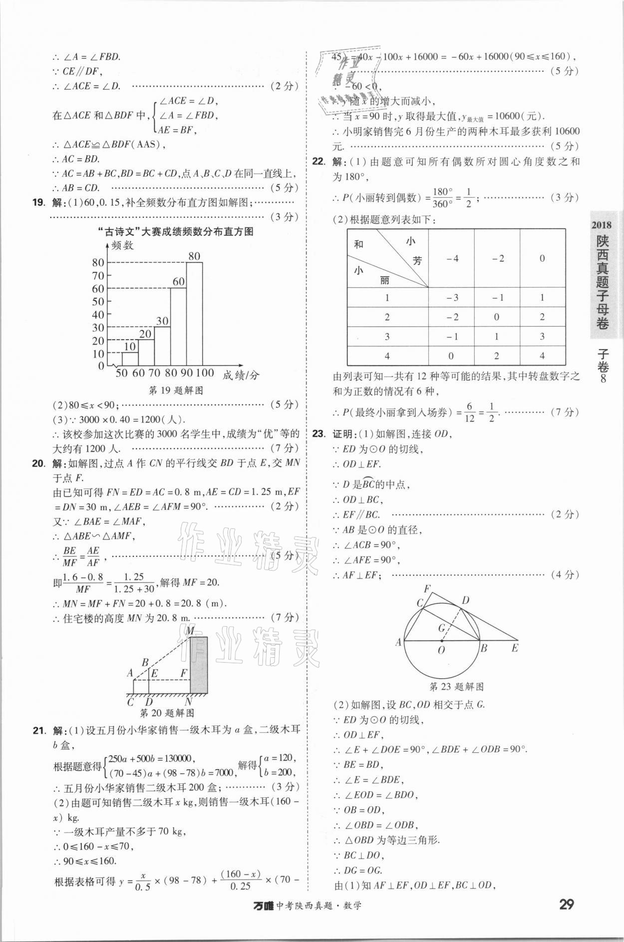 2021年萬唯中考陜西真題數(shù)學 第29頁