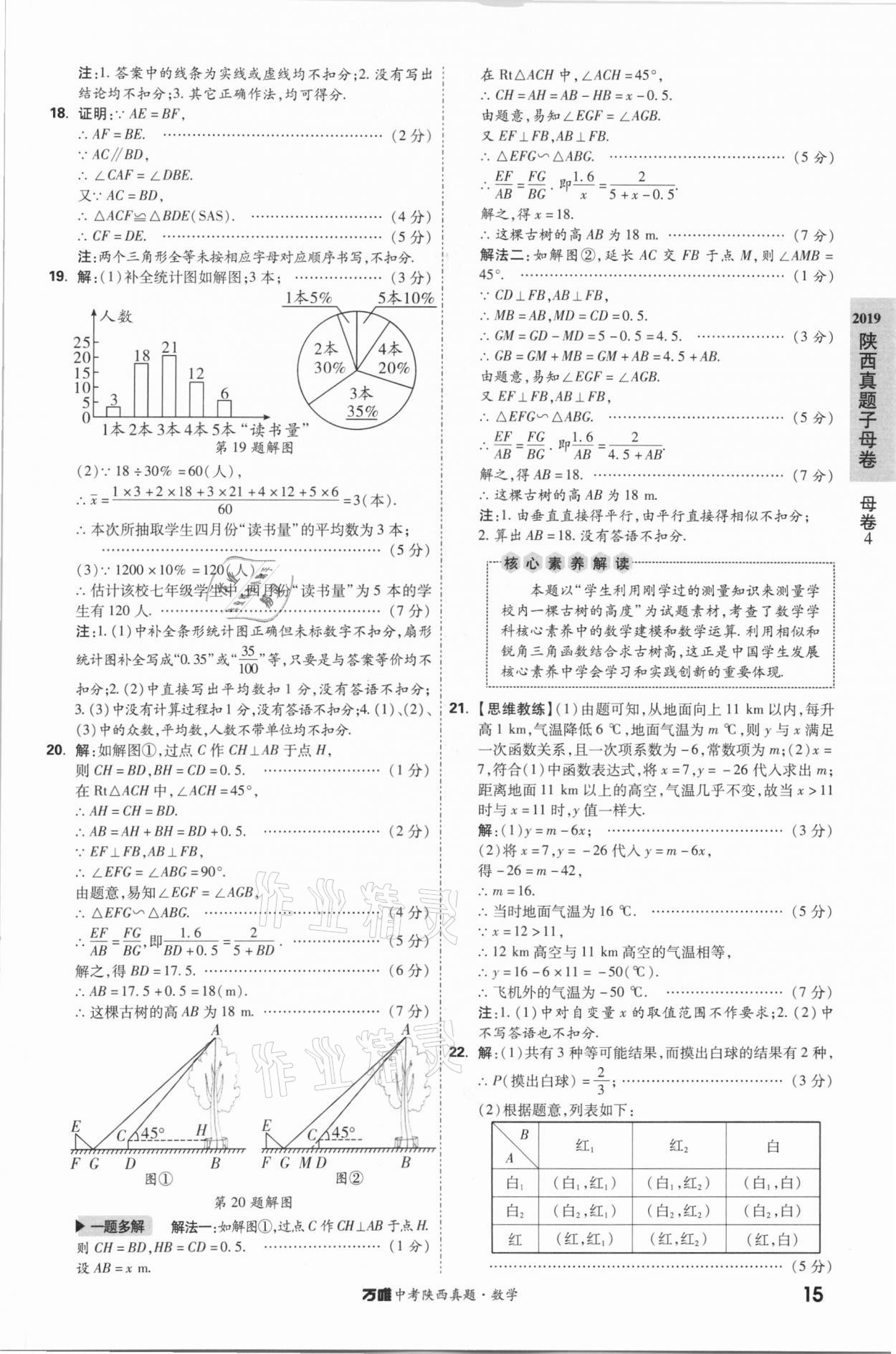 2021年萬唯中考陜西真題數(shù)學(xué) 第15頁