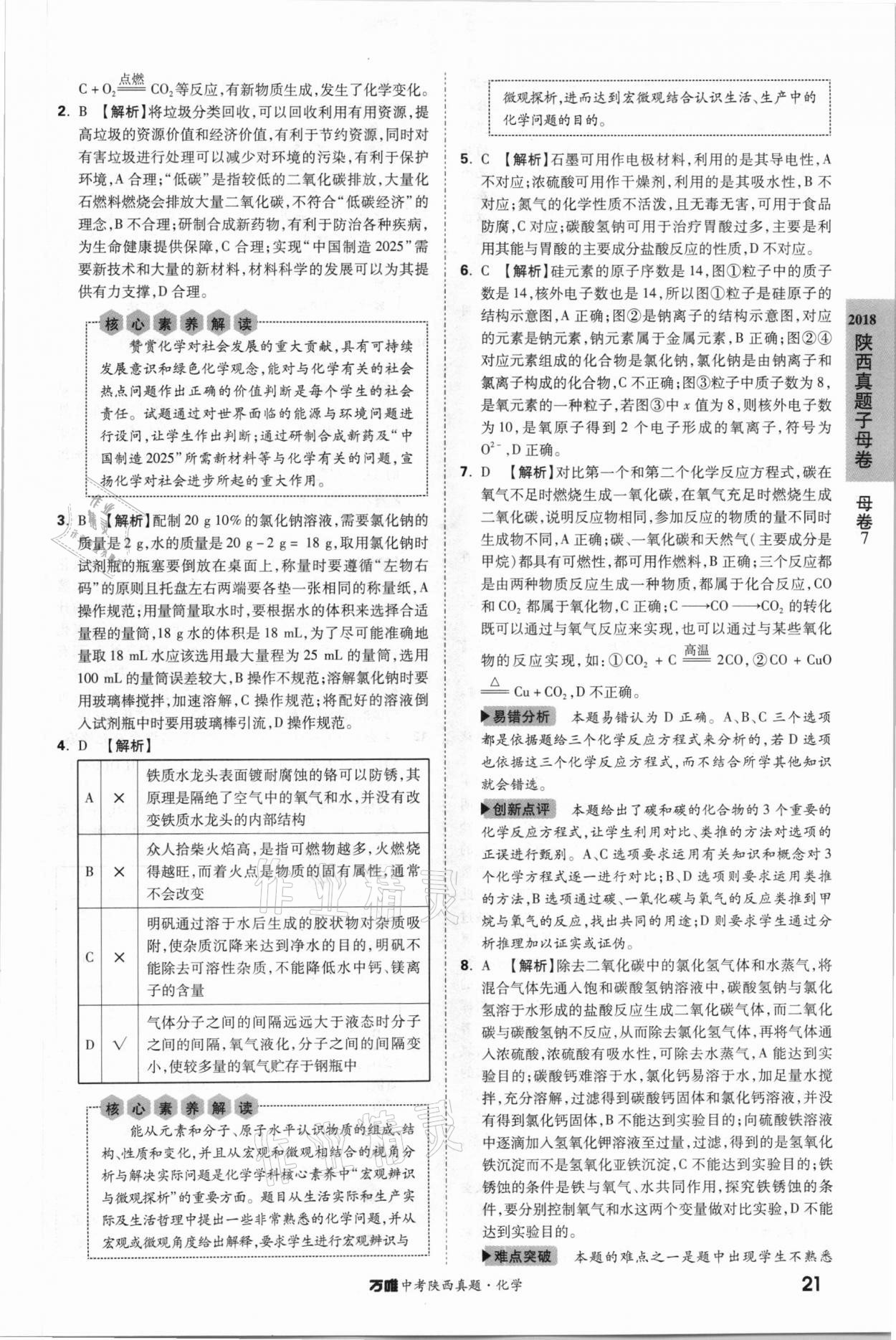 2021年萬唯中考陜西真題化學 第21頁
