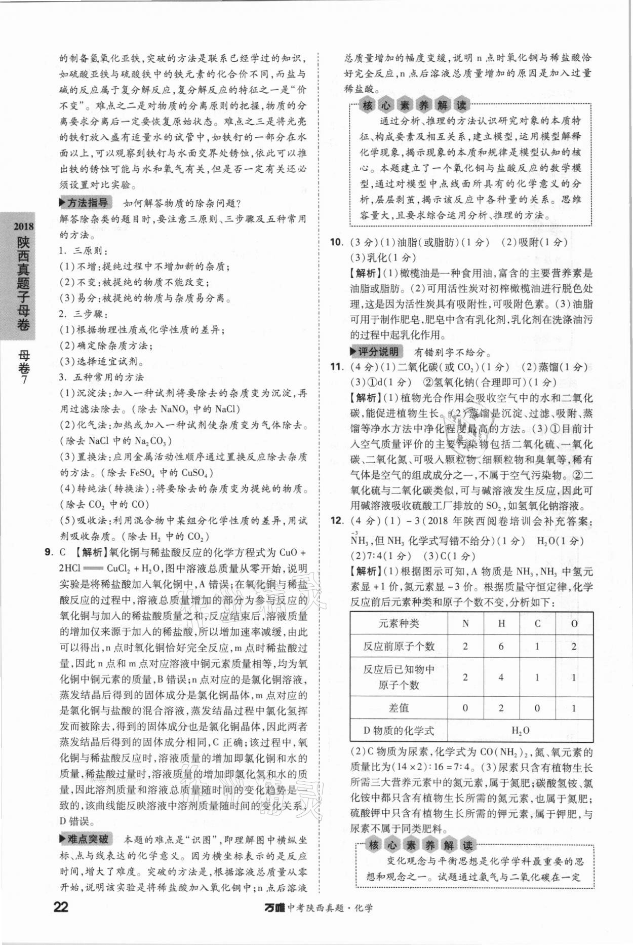 2021年萬唯中考陜西真題化學 第22頁
