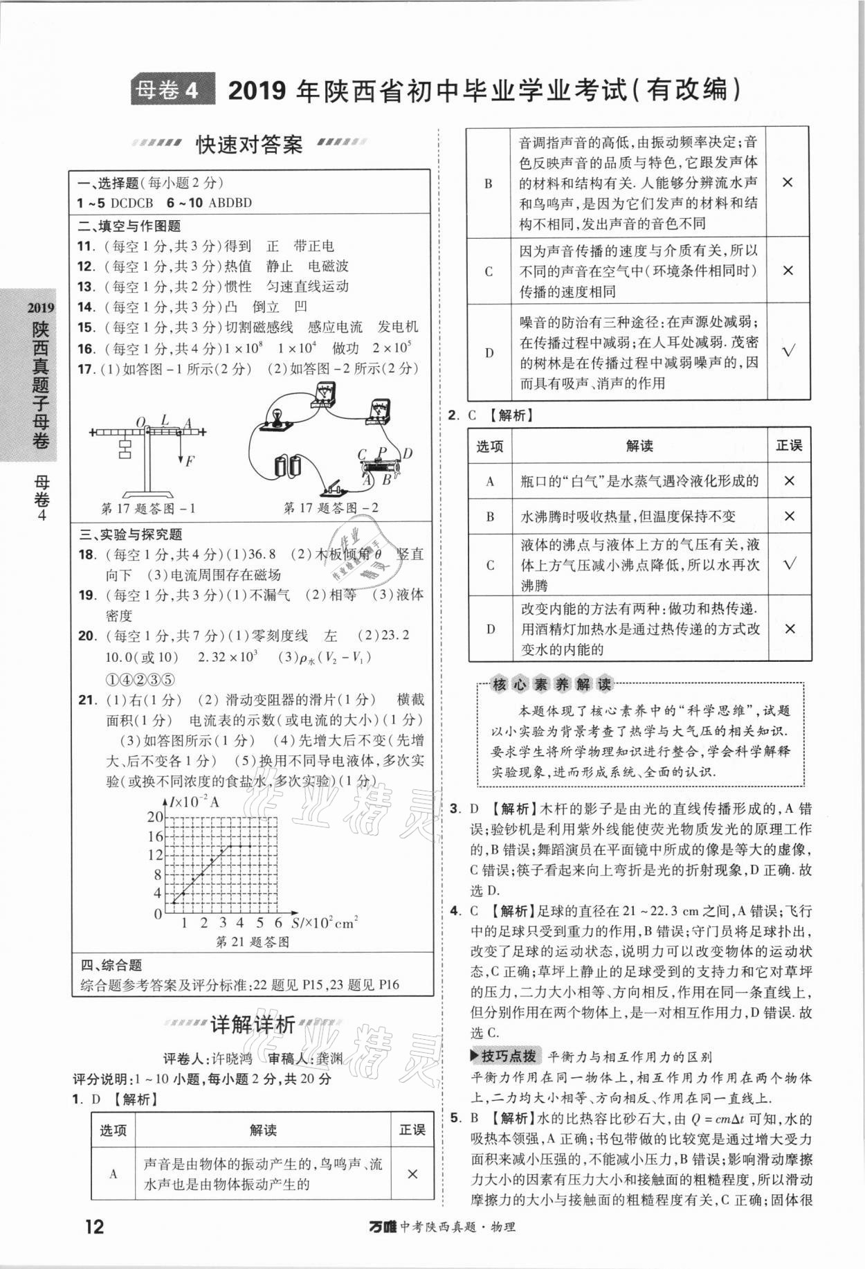2021萬唯中考陜西真題物理 第12頁