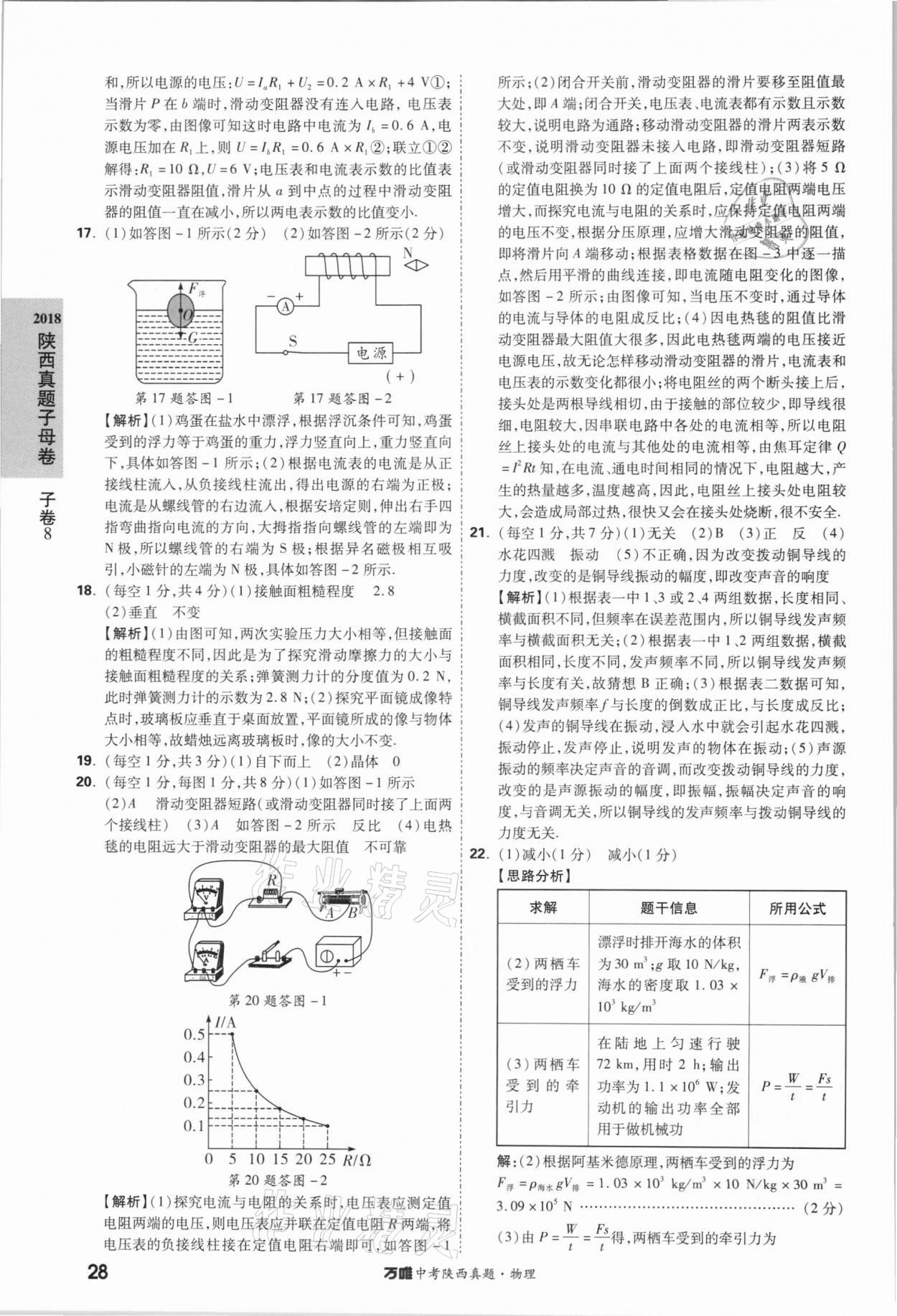 2021萬唯中考陜西真題物理 第28頁