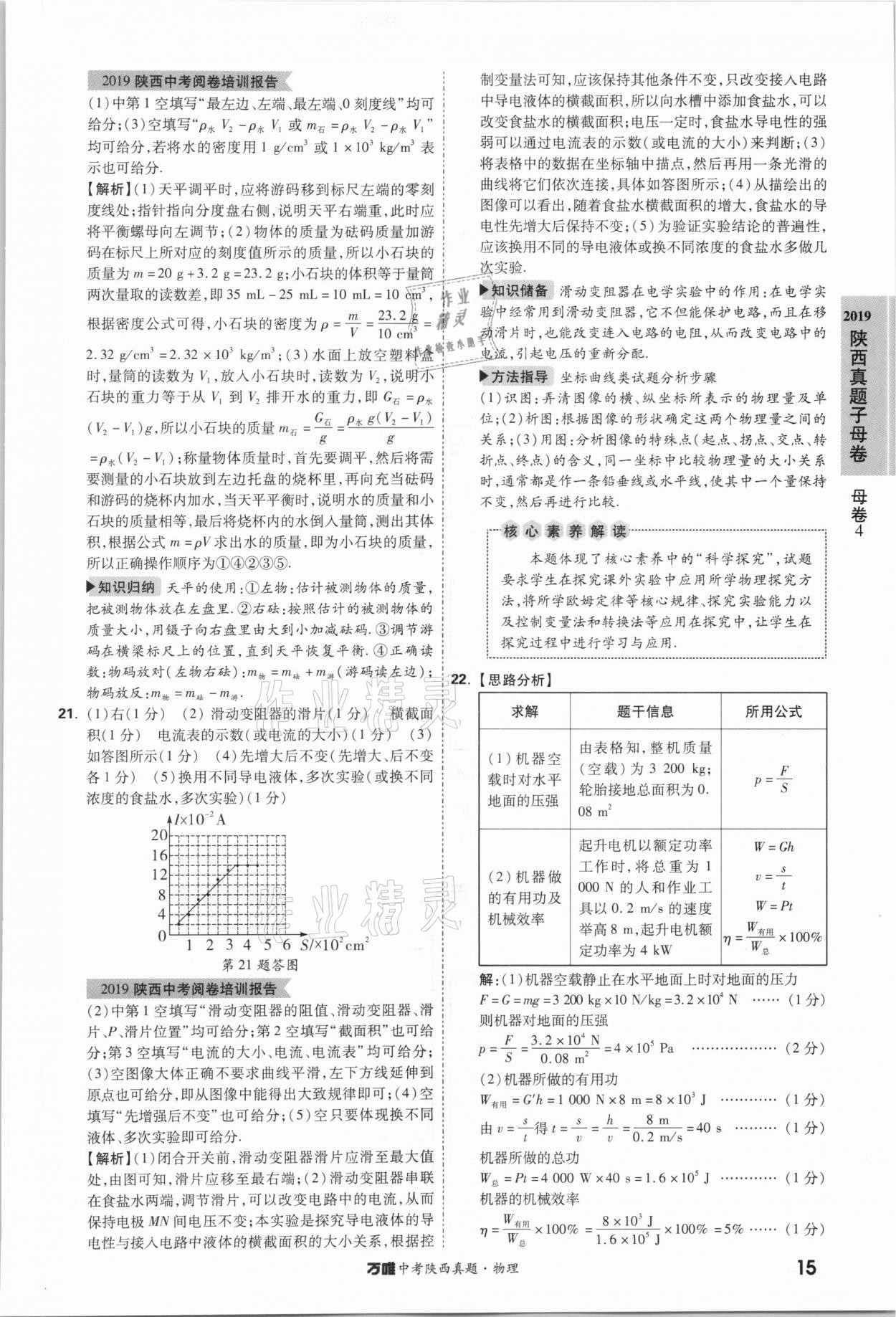 2021萬(wàn)唯中考陜西真題物理 第15頁(yè)