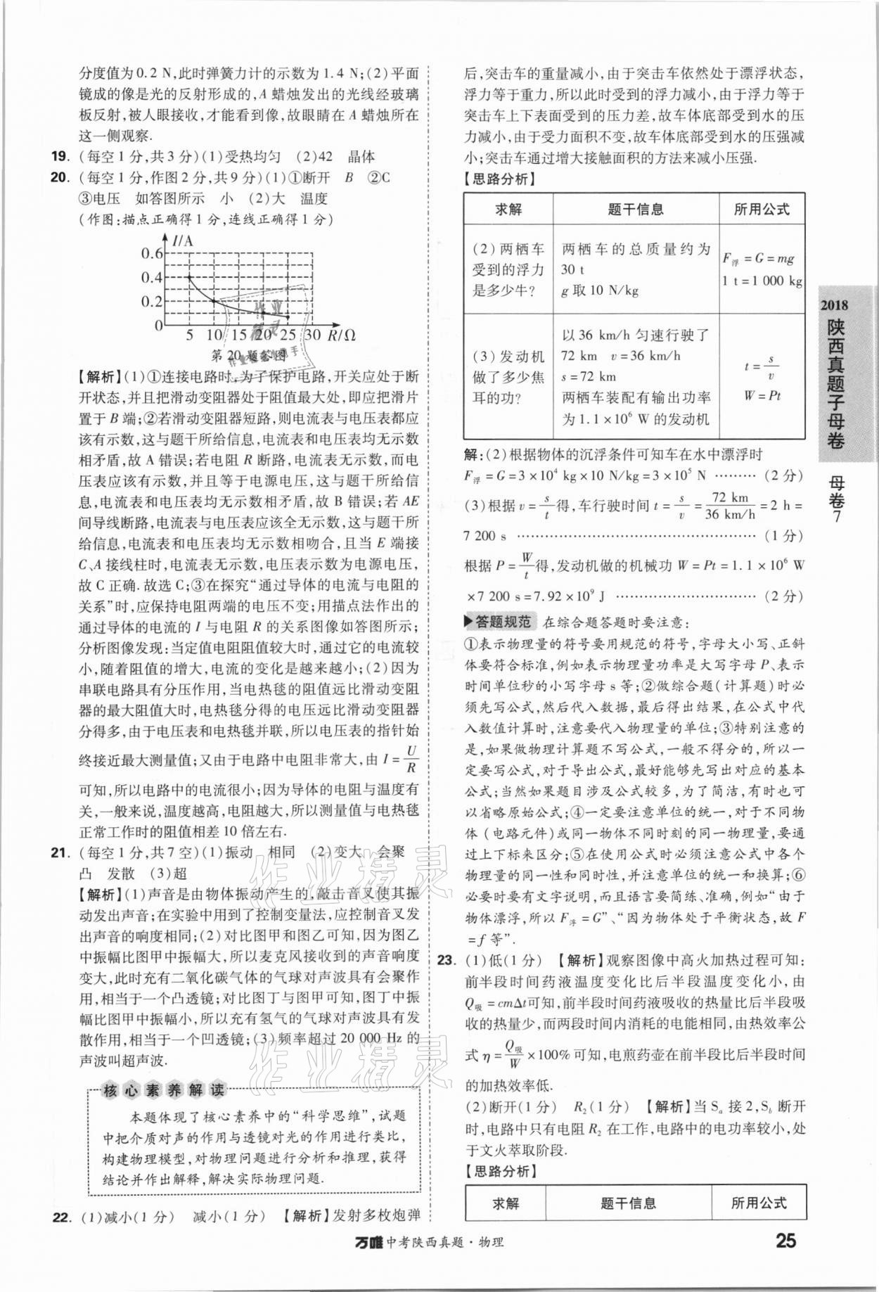 2021萬唯中考陜西真題物理 第25頁