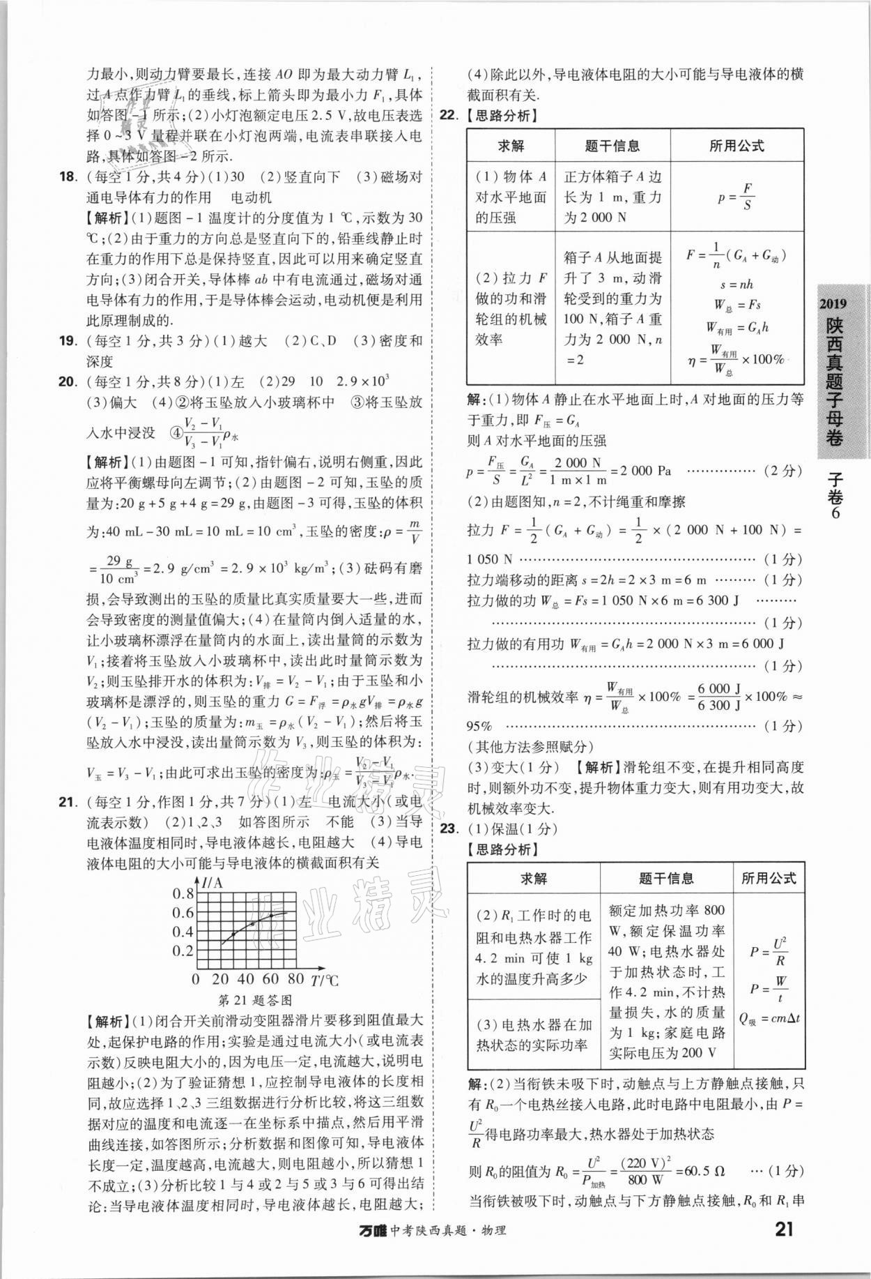 2021萬唯中考陜西真題物理 第21頁