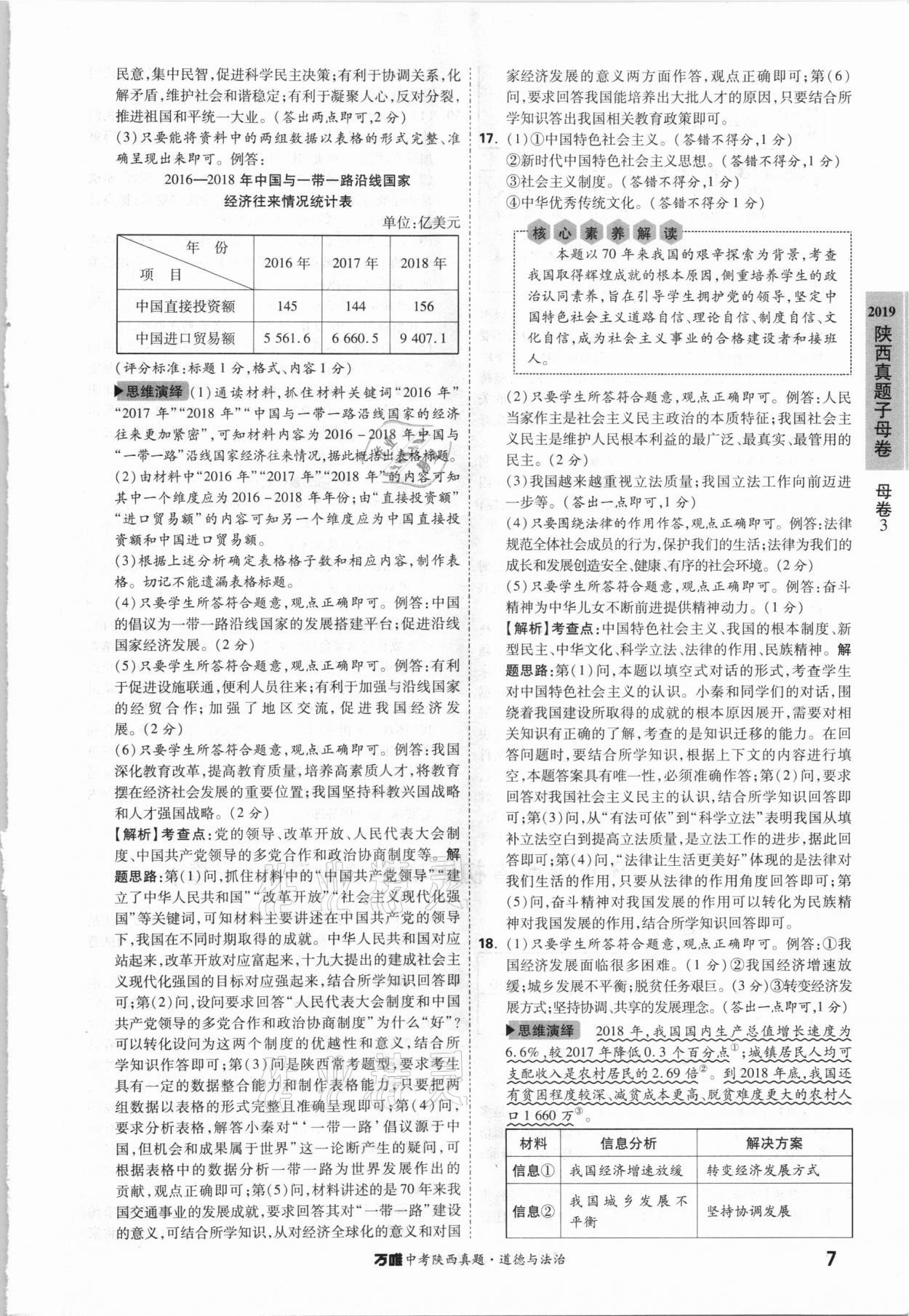 2021年萬唯中考陜西真題道德與法治 參考答案第7頁