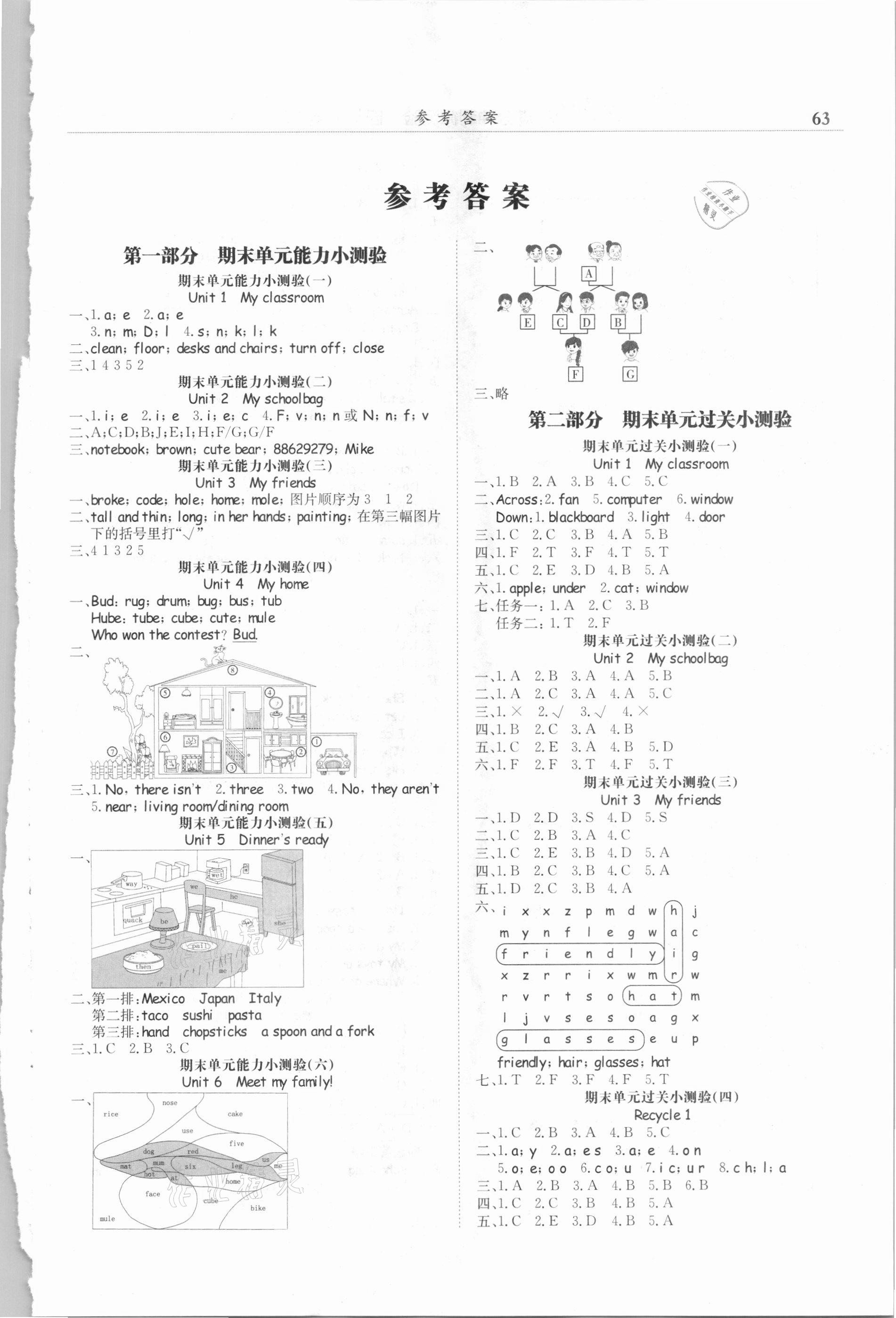 2020年黃岡小狀元滿分沖刺微測驗四年級英語上冊人教PEP版廣東專版 第1頁