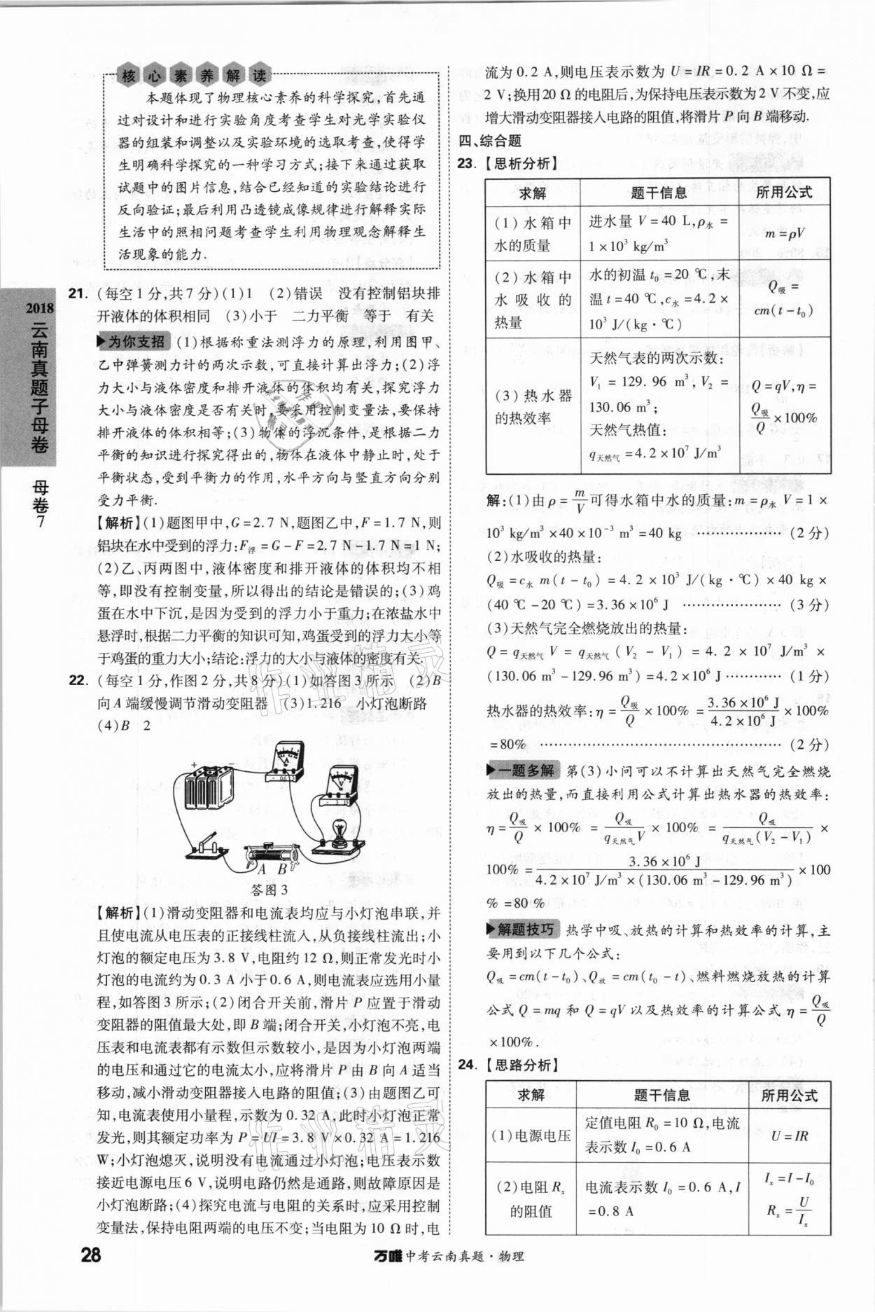 2021年萬唯中考云南真題物理 參考答案第28頁