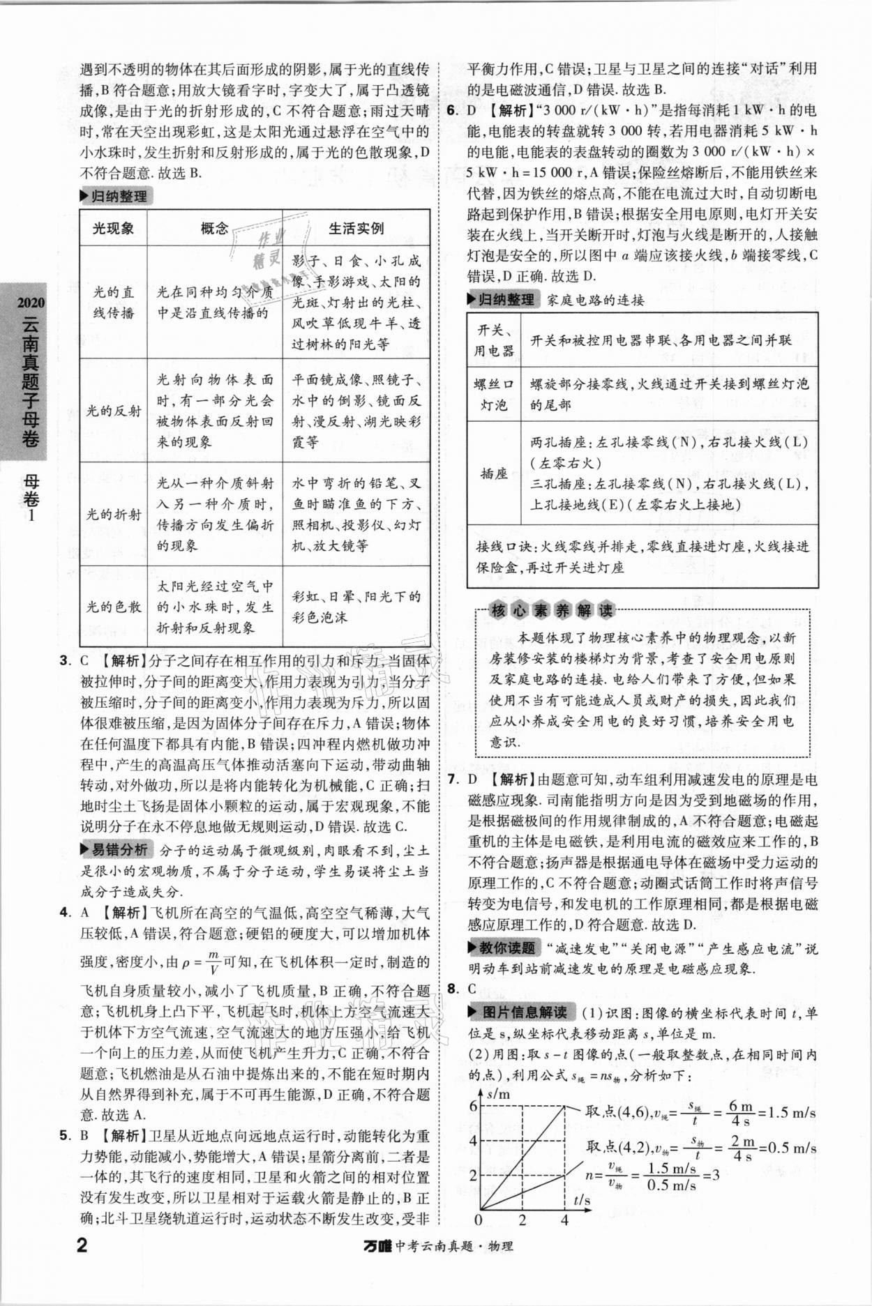 2021年萬唯中考云南真題物理 參考答案第2頁