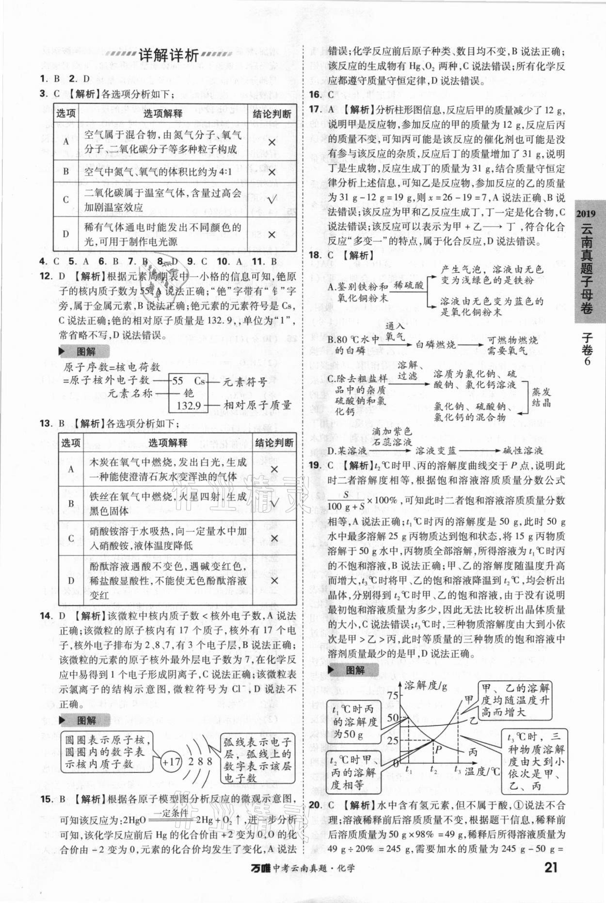 2021年萬唯中考云南真題化學 參考答案第21頁