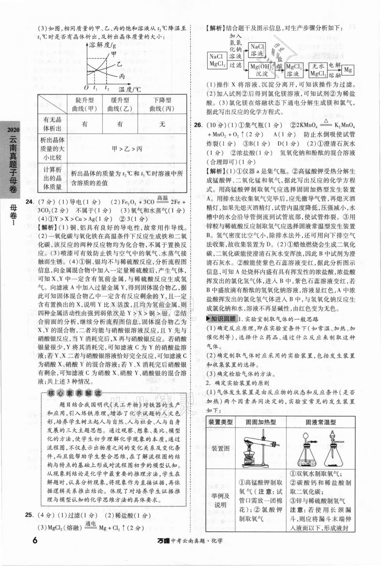 2021年萬唯中考云南真題化學 參考答案第6頁