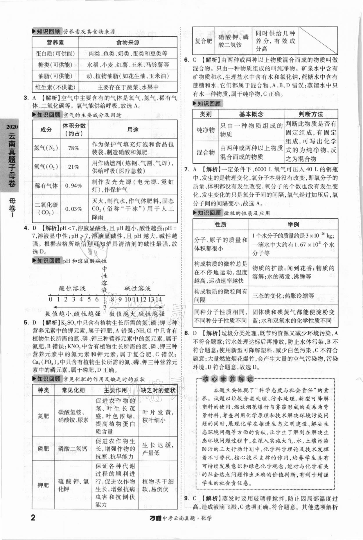2021年萬唯中考云南真題化學(xué) 參考答案第2頁