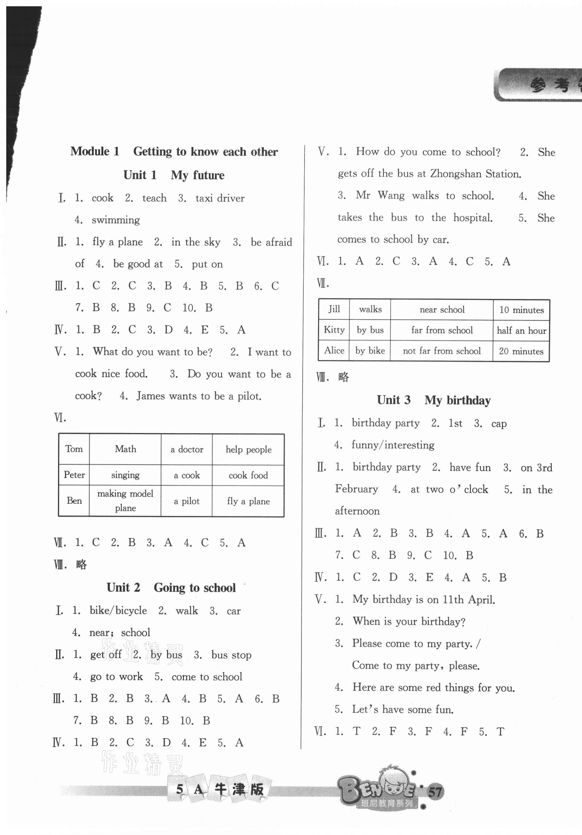 2020年小學英語標準課堂測試卷五年級英語上冊牛津滬教版 第1頁