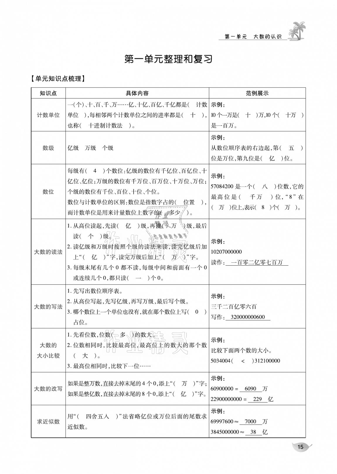 2020年合力數(shù)學(xué)金題精練四年級(jí)數(shù)學(xué)上冊(cè)人教版 參考答案第14頁(yè)