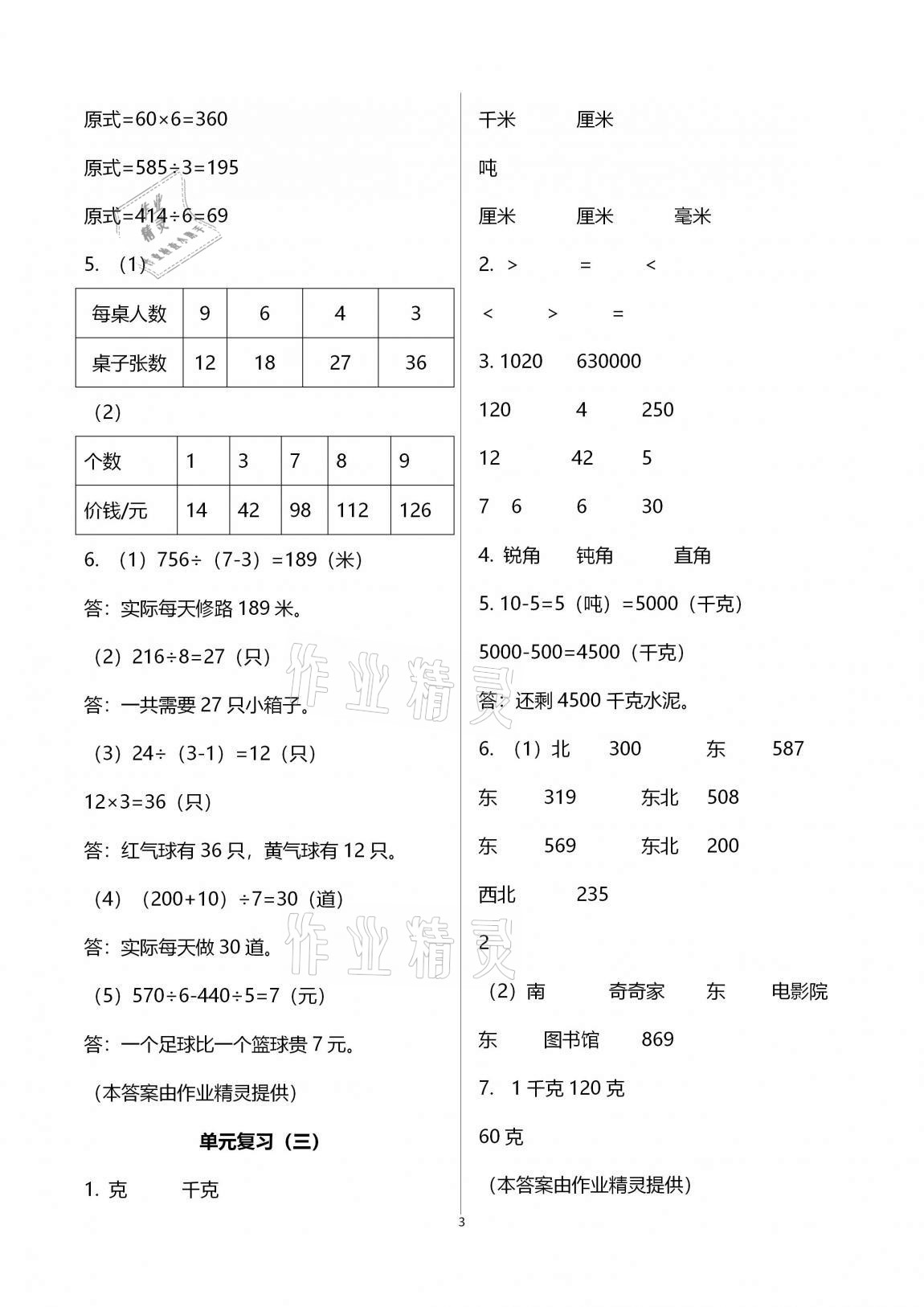 2020年數(shù)學(xué)單元期末綜合卷三年級上冊人教版 參考答案第3頁