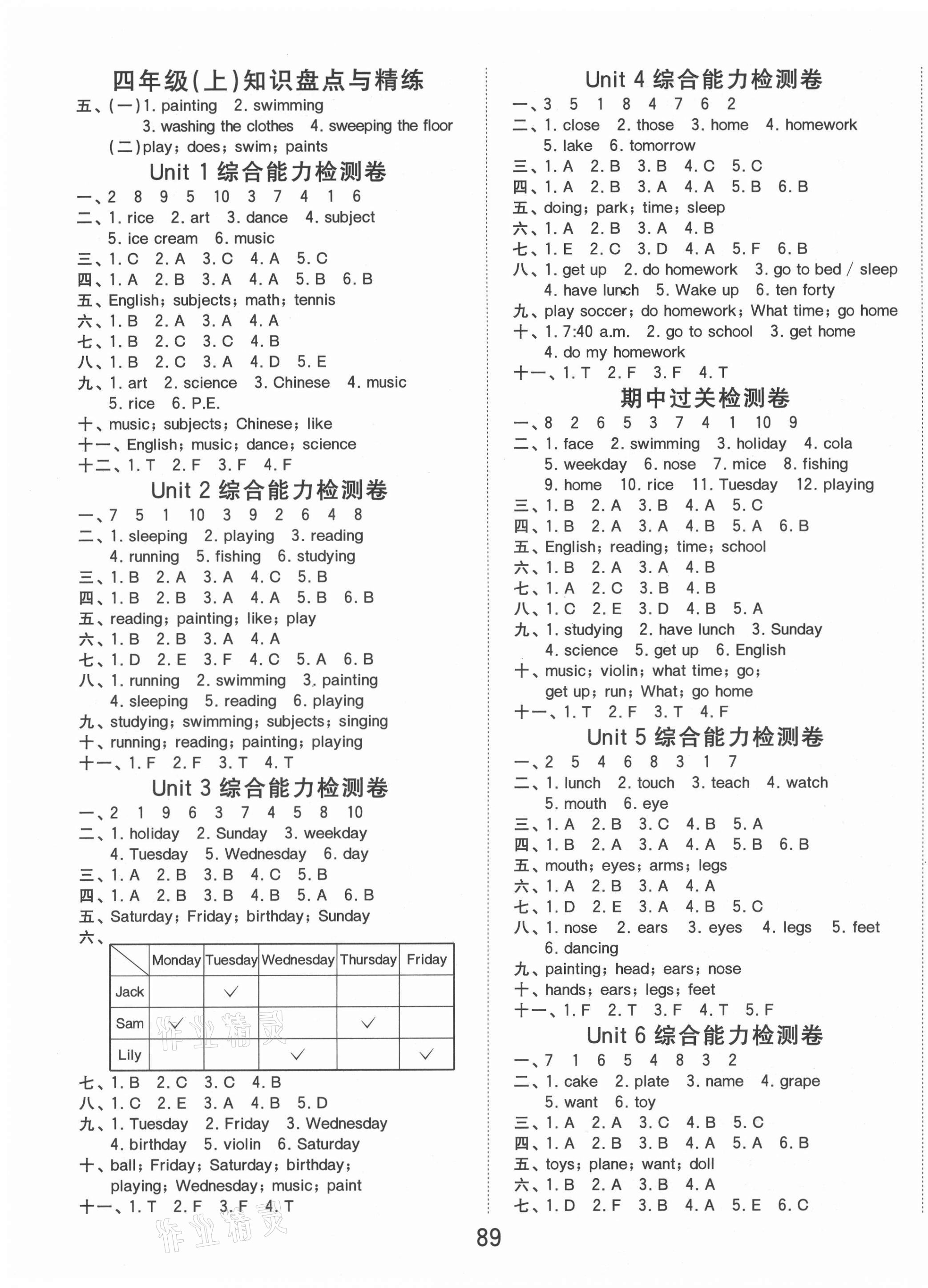 2020年阳光同学课时优化作业四年级英语上册广东人民版 第3页