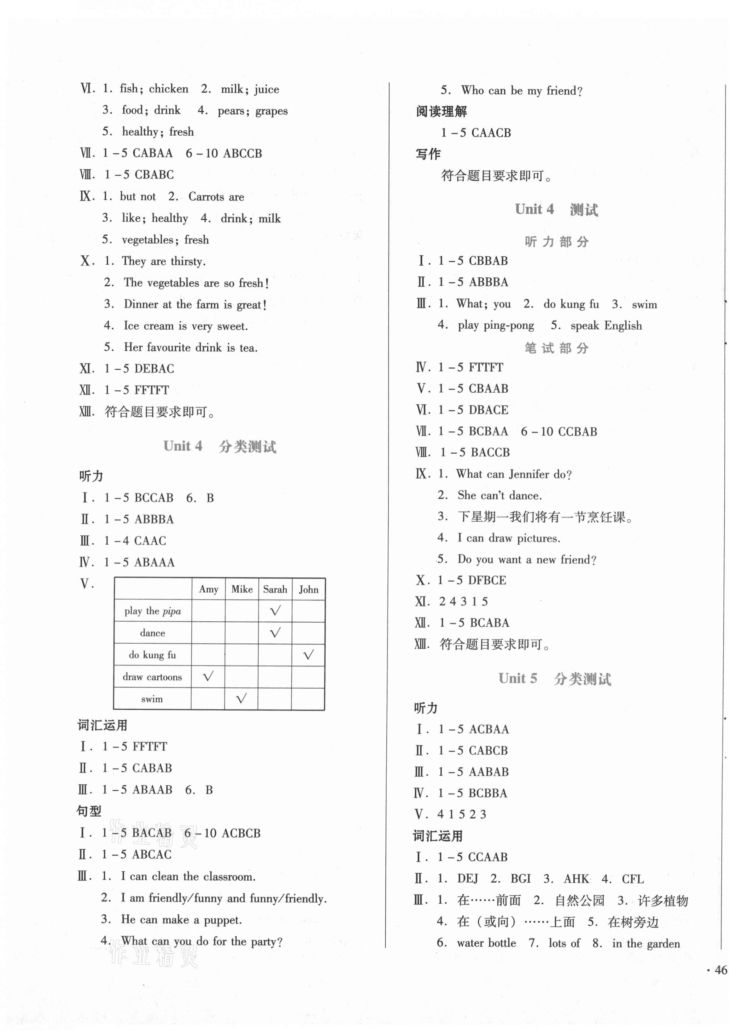 2020年中育1號金卷分類測試卷五年級英語上冊人教PEP版 第3頁