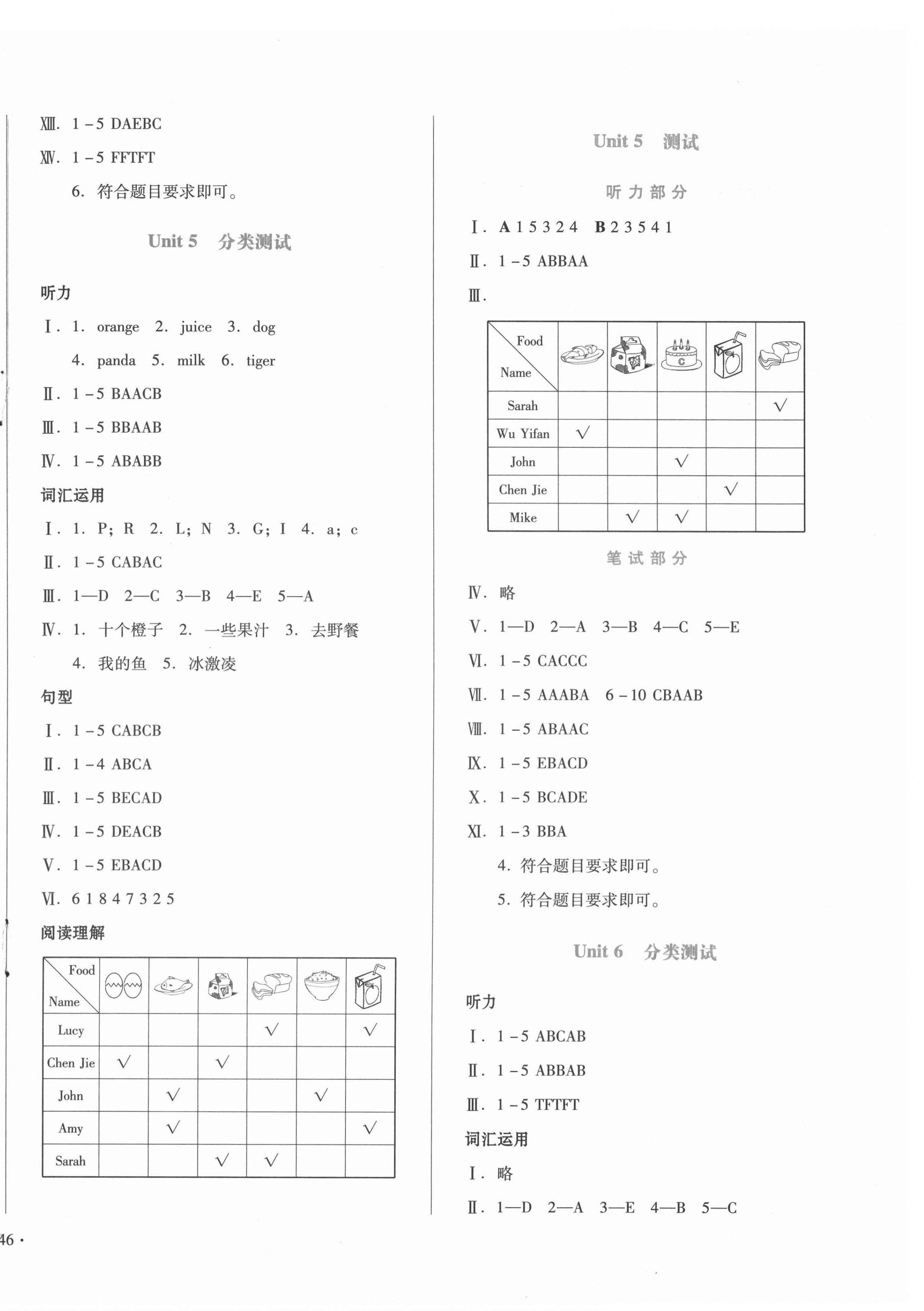 2020年中育1號金卷分類測試卷三年級英語上冊人教PEP版 參考答案第4頁