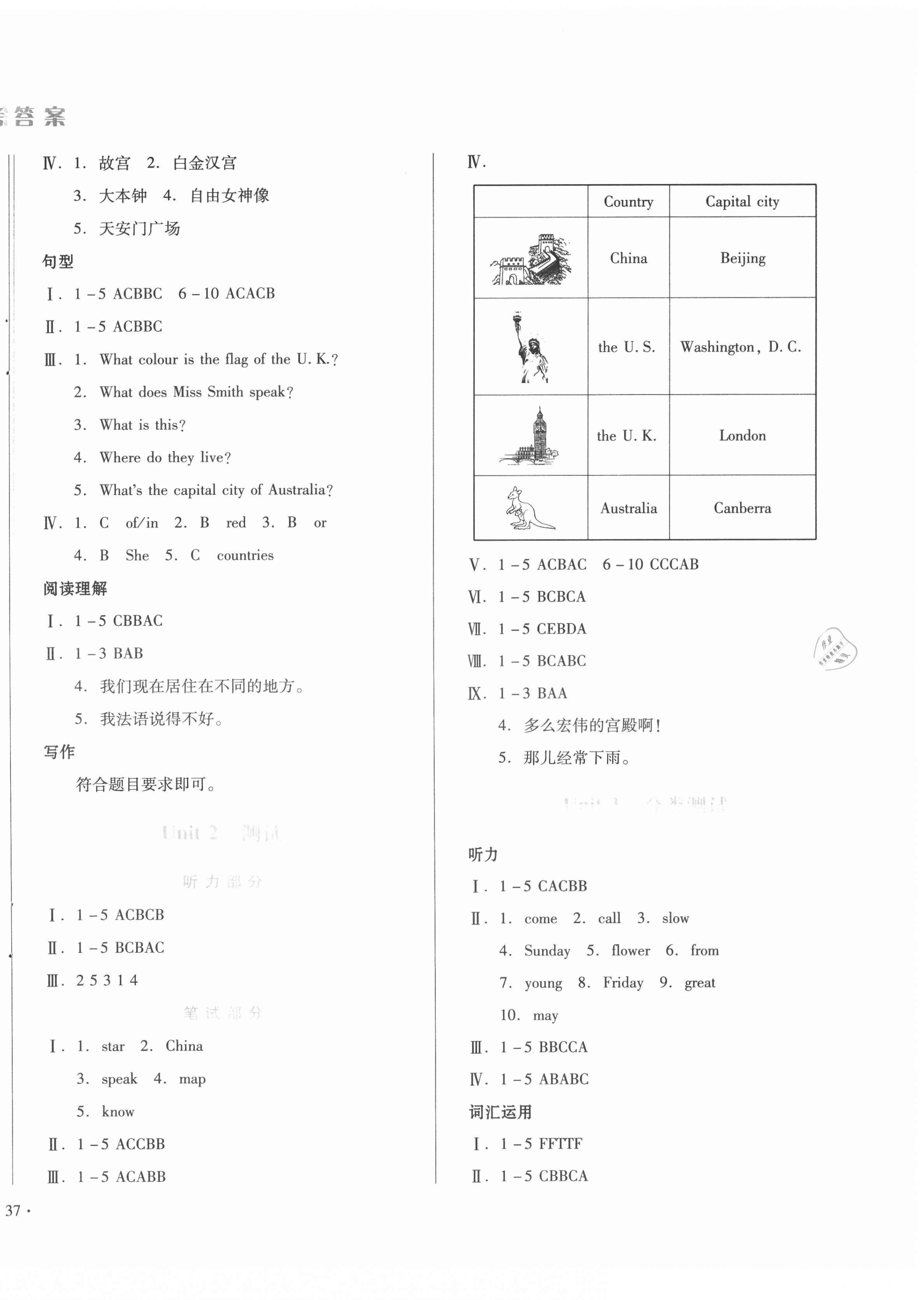 2020年中育1號金卷分類測試卷五年級英語上冊冀教版三起 參考答案第2頁