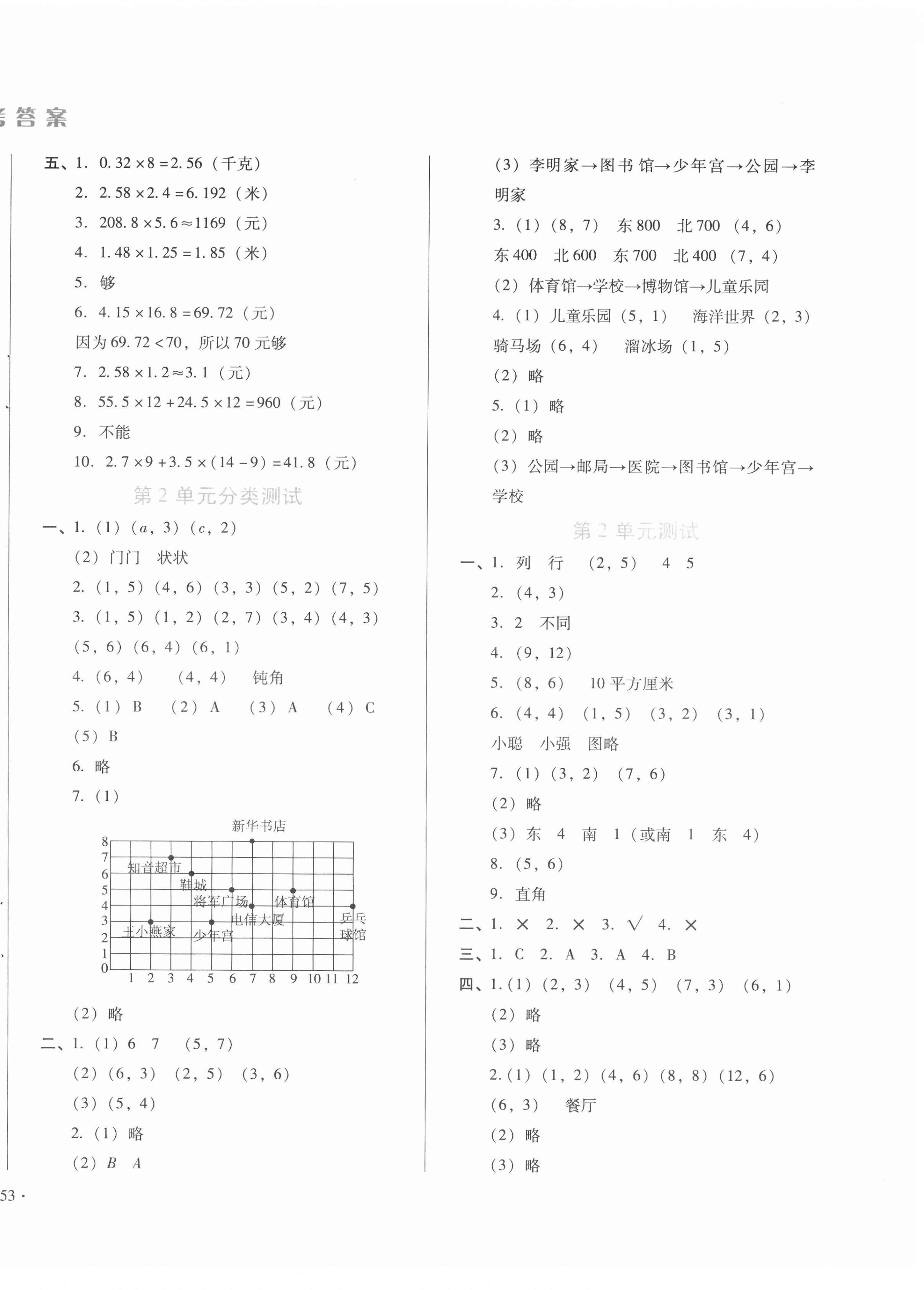 2020年中育1號(hào)金卷分類測試卷五年級(jí)數(shù)學(xué)上冊人教版 第2頁