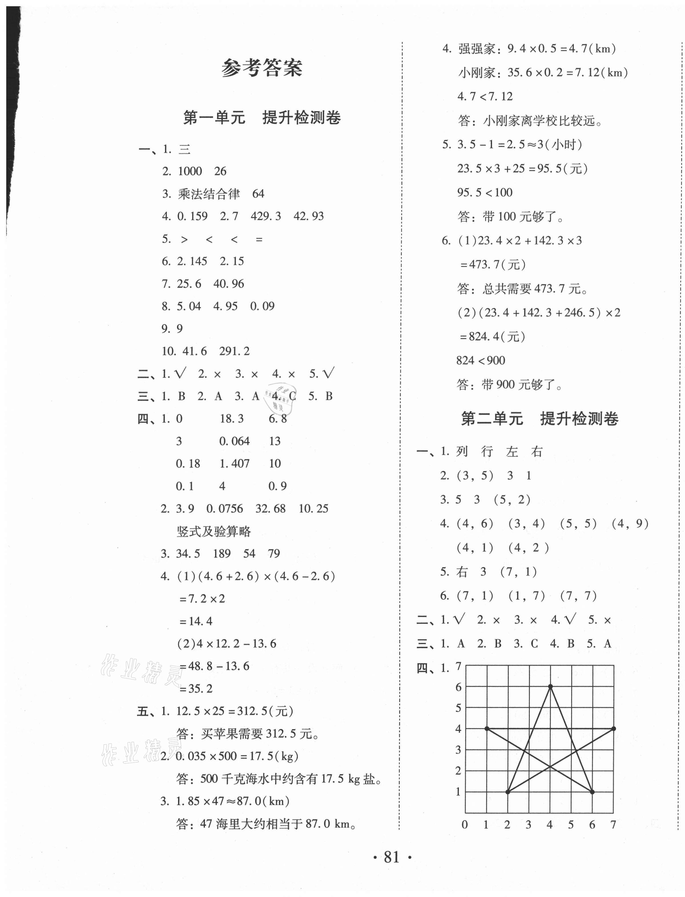 2020年本土第1卷五年級數(shù)學(xué)上冊人教版 第1頁