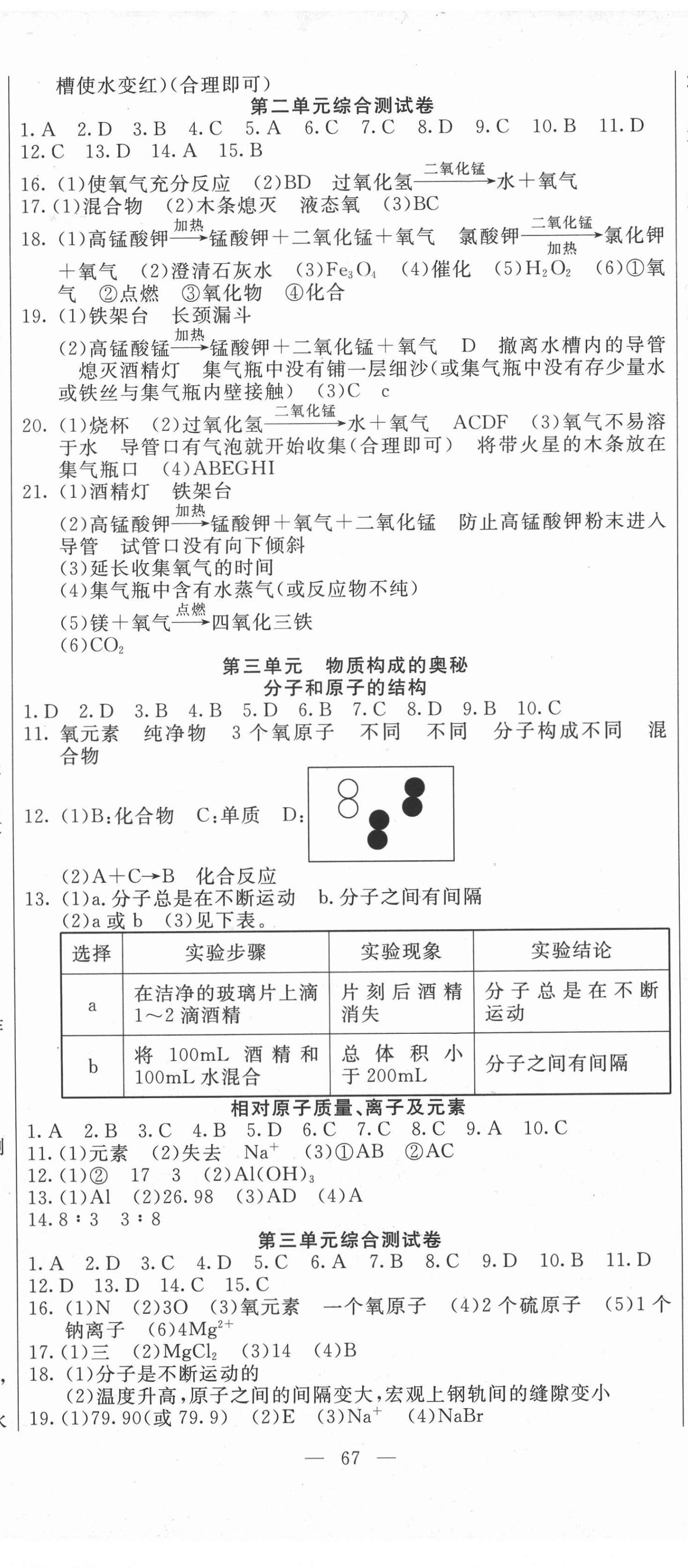 2020年新思維名師培優(yōu)卷九年級(jí)化學(xué)全一冊(cè)人教版 第2頁(yè)