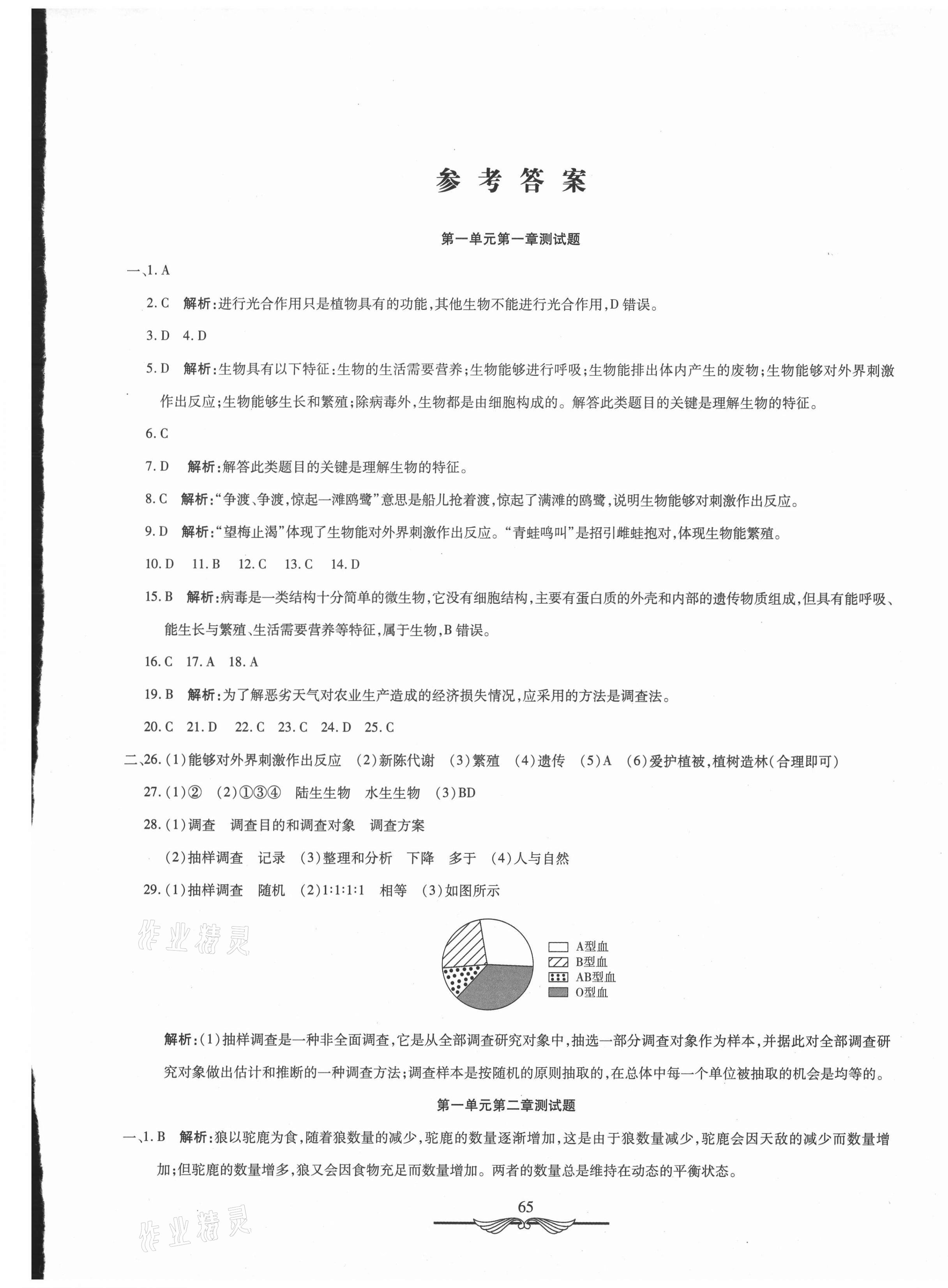 2020年學(xué)海金卷初中奪冠單元檢測(cè)卷七年級(jí)生物上冊(cè)人教版 第1頁(yè)